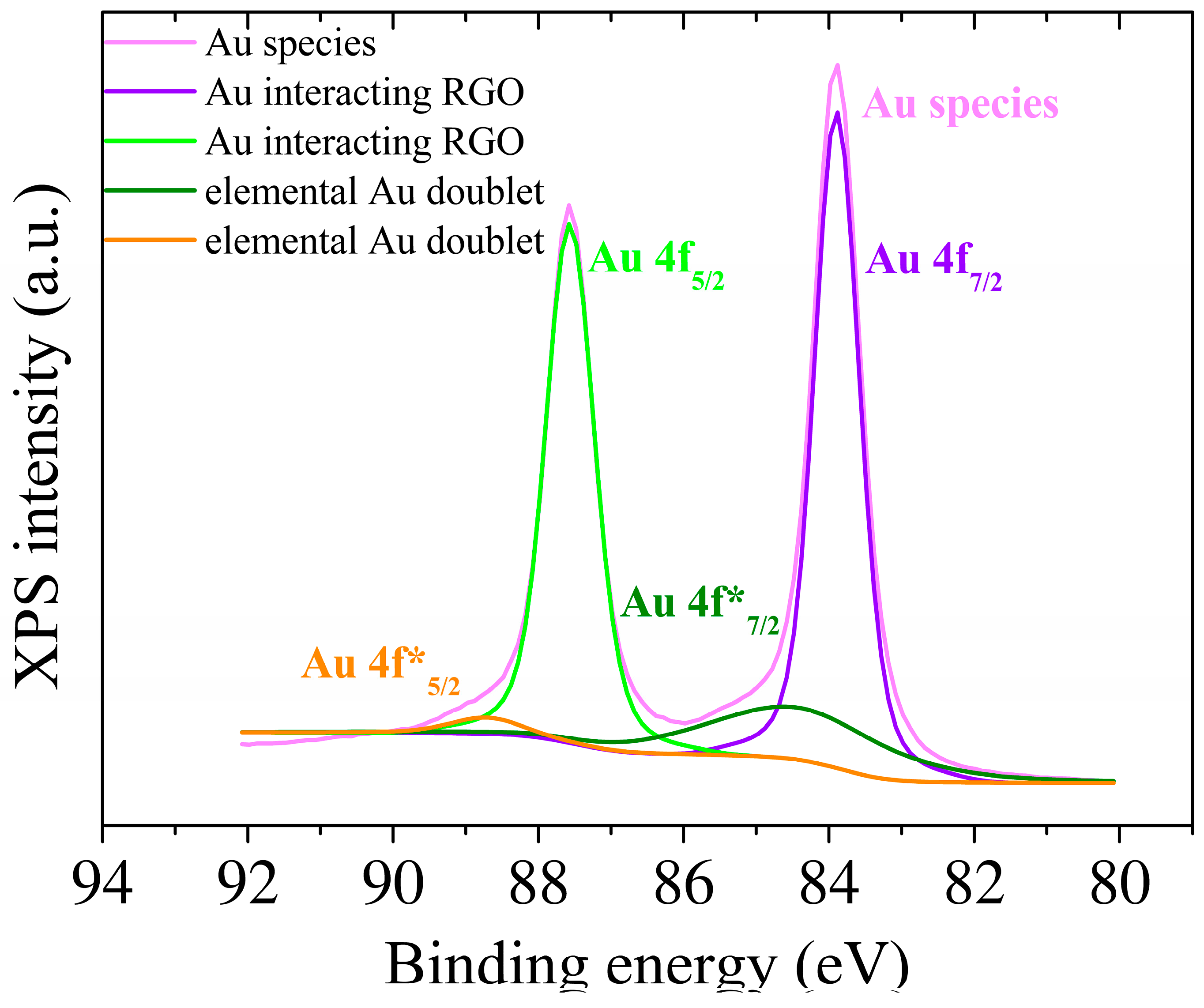 Biosensors 13 00797 g004