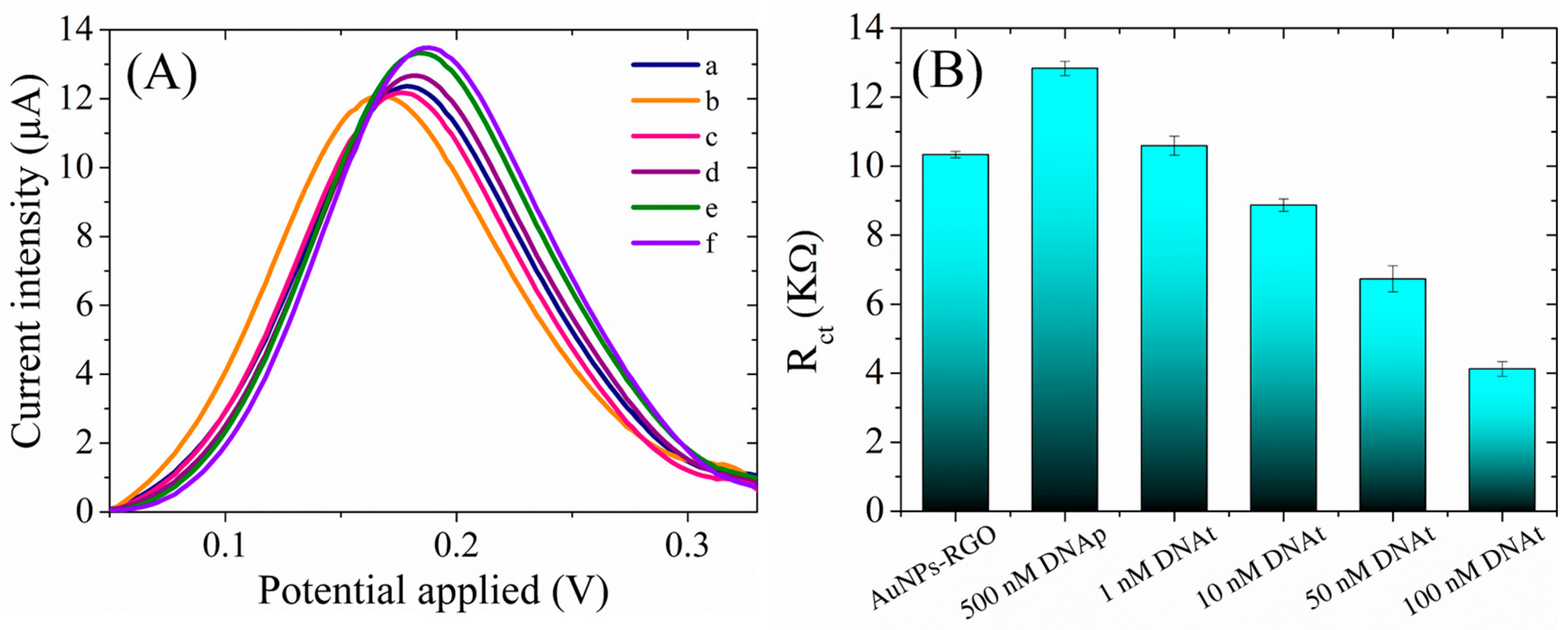 Biosensors 13 00797 g009