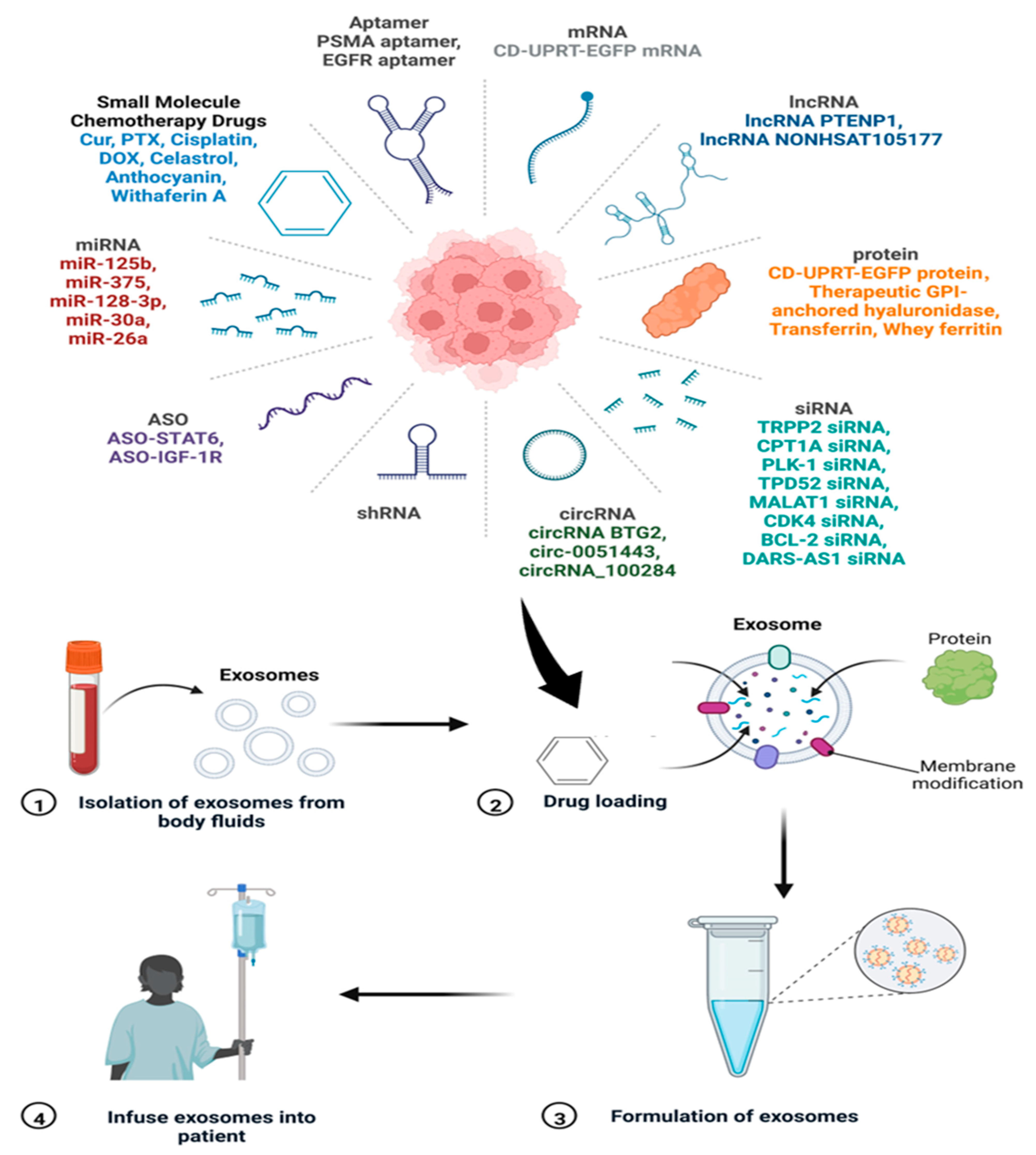 Biosensors 13 00802 g017 Biosensors 13 00802 g017