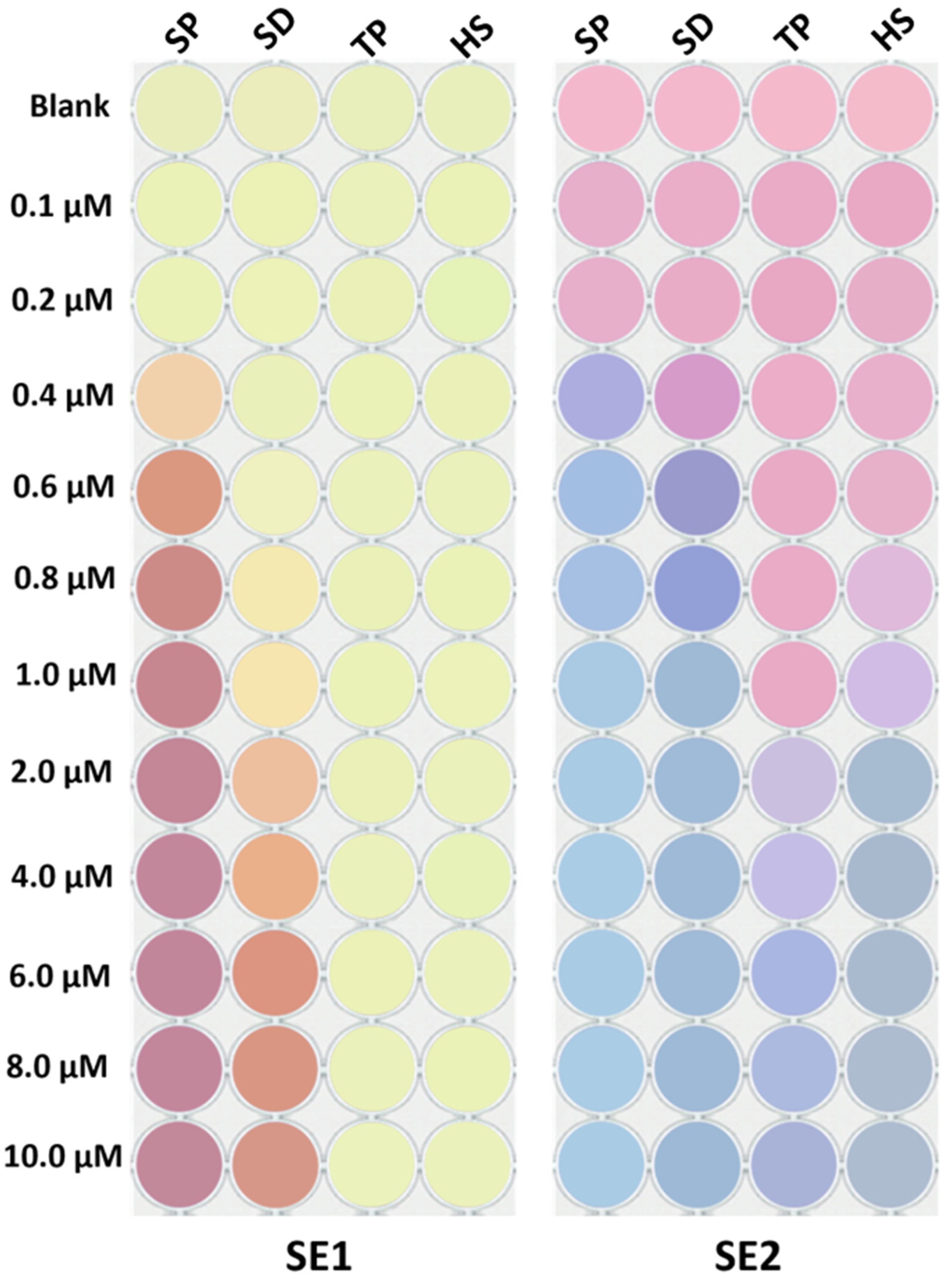 Biosensors 13 00803 g002 Biosensors 13 00803 g002