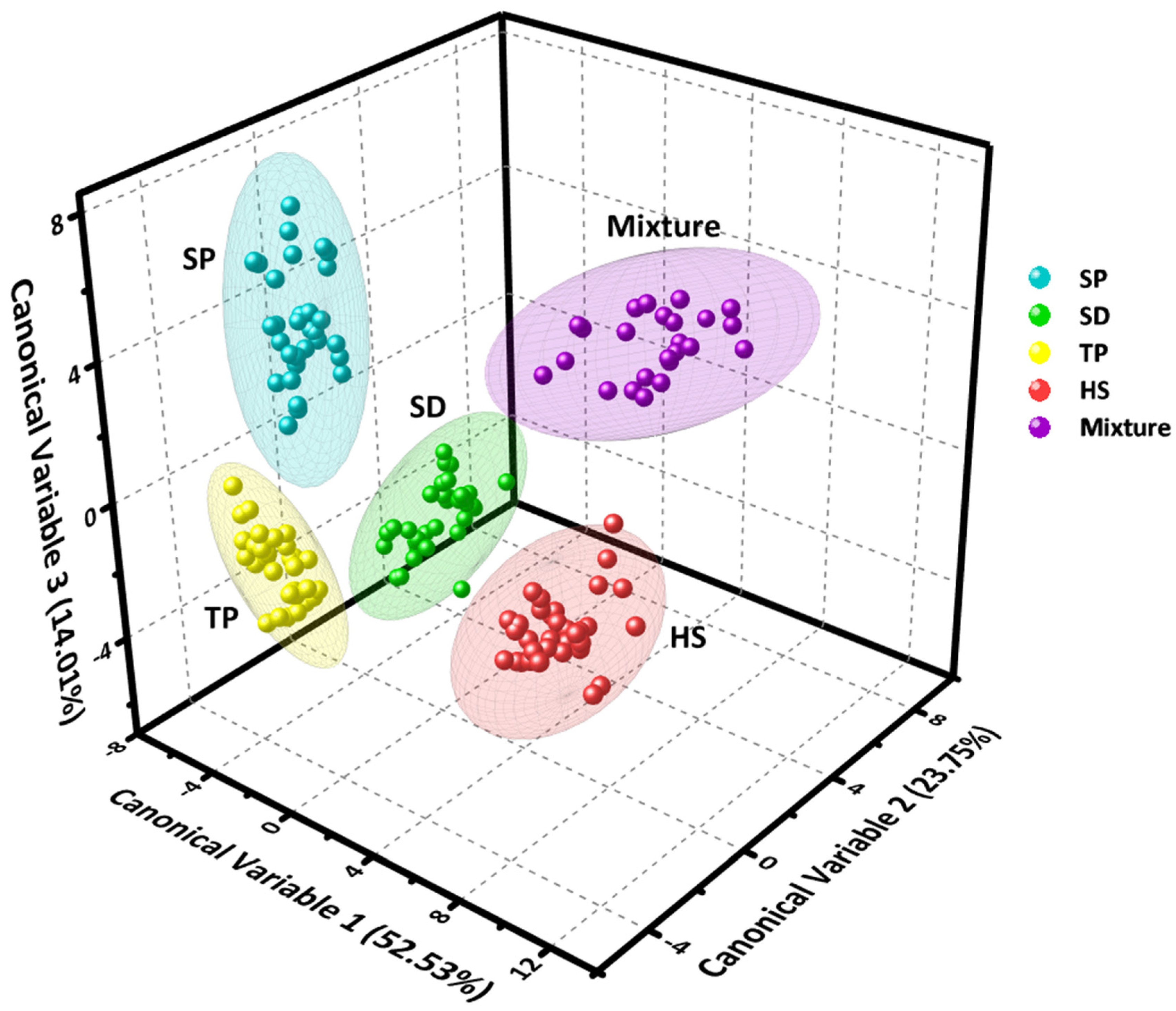 Biosensors 13 00803 g003 Biosensors 13 00803 g003