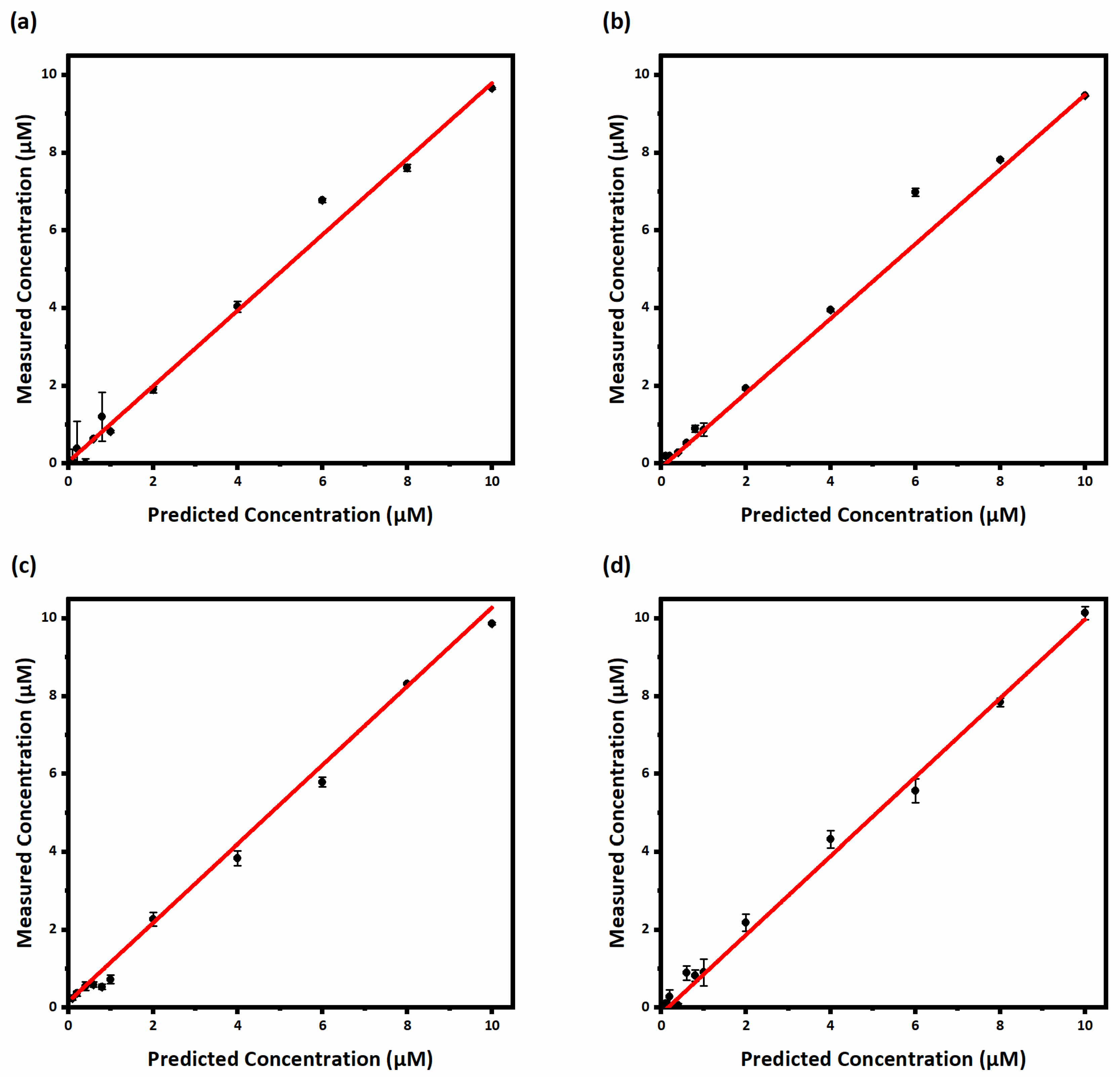 Biosensors 13 00803 g004 Biosensors 13 00803 g004