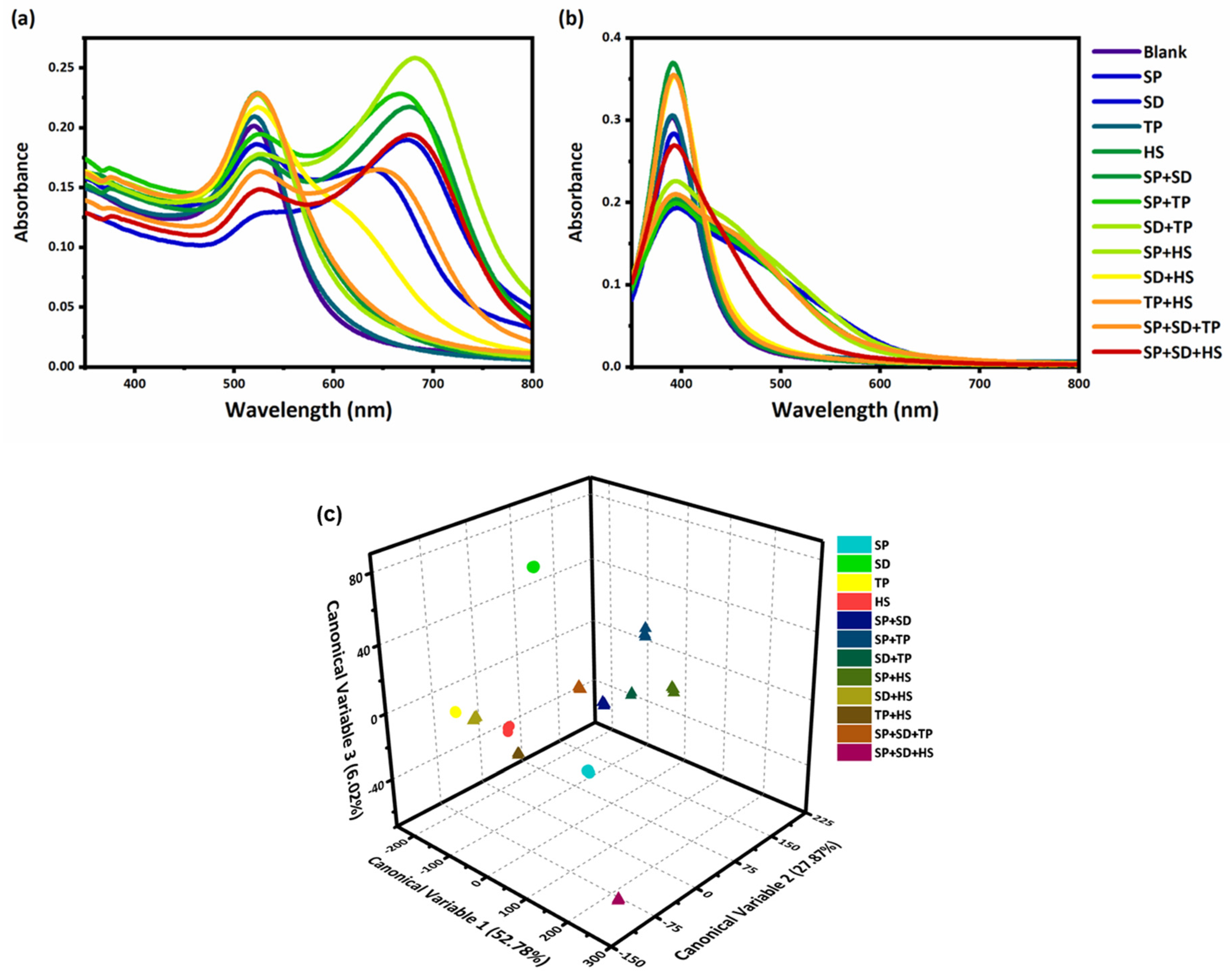 Biosensors 13 00803 g005 Biosensors 13 00803 g005