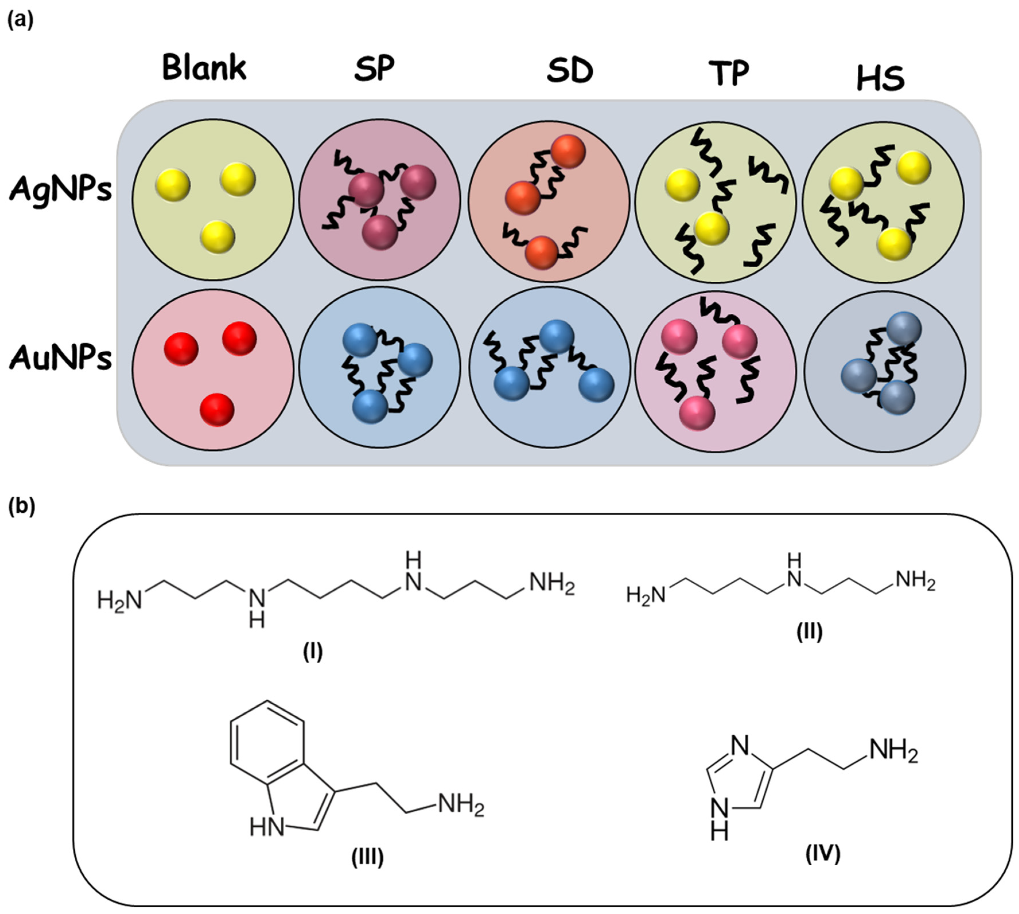 Biosensors 13 00803 sch001 Biosensors 13 00803 sch001