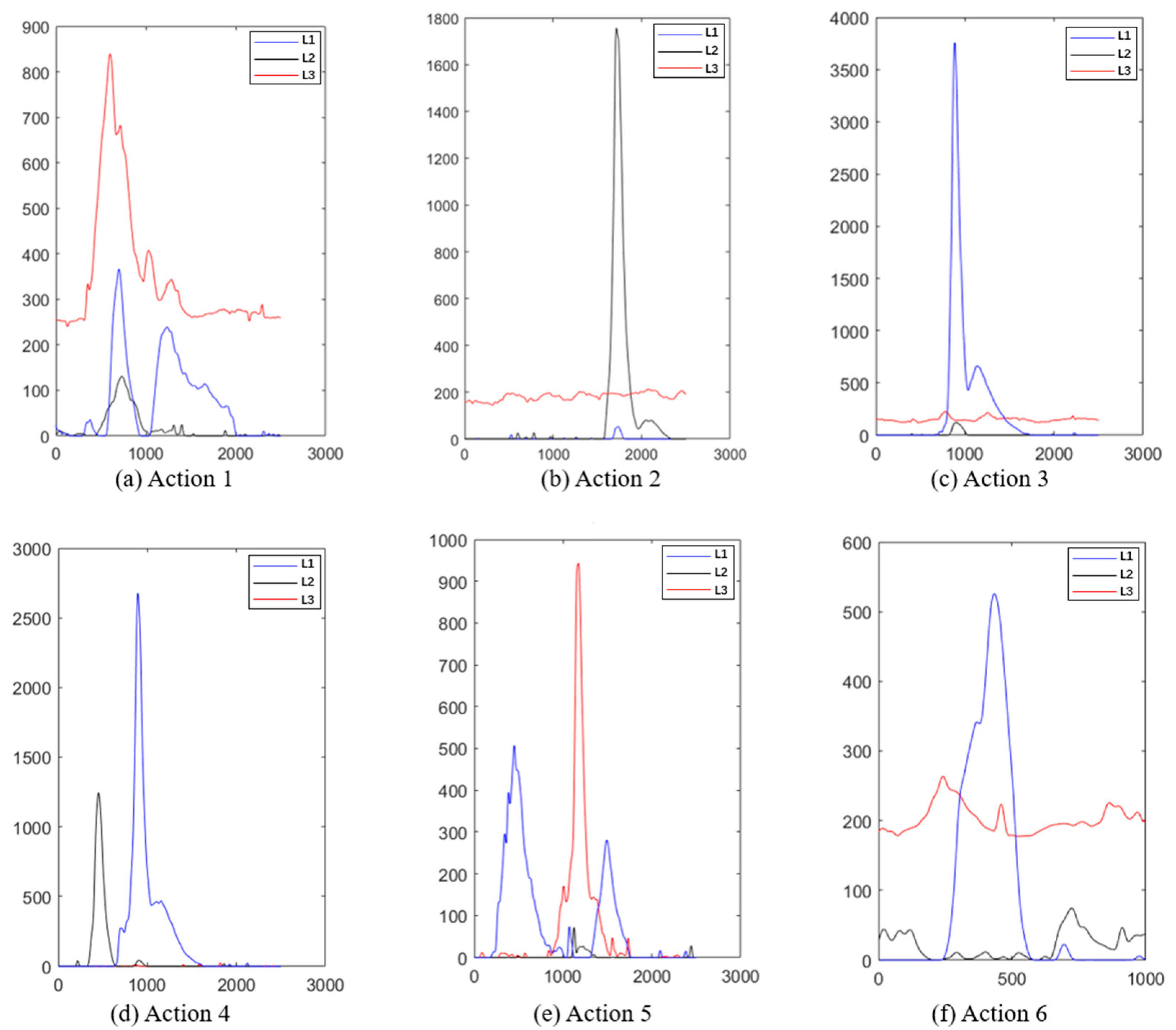 Biosensors 13 00805 g009