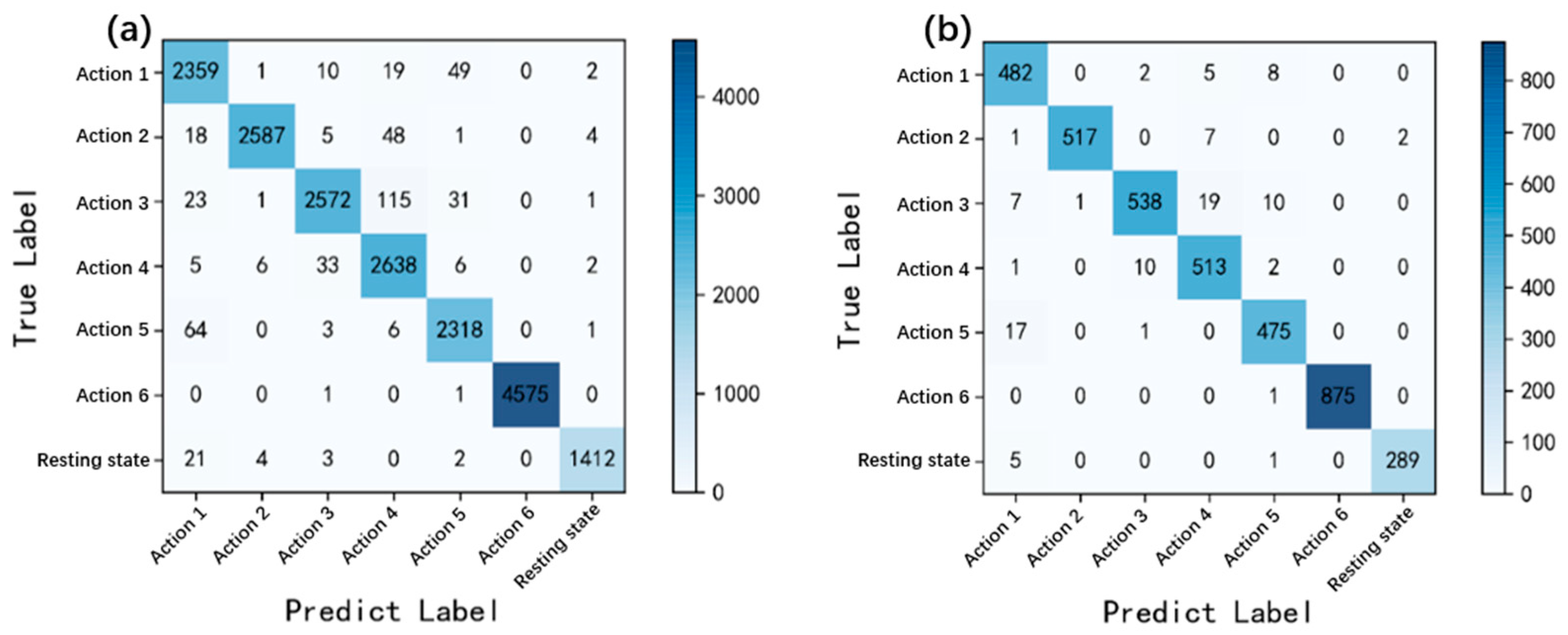 Biosensors 13 00805 g011
