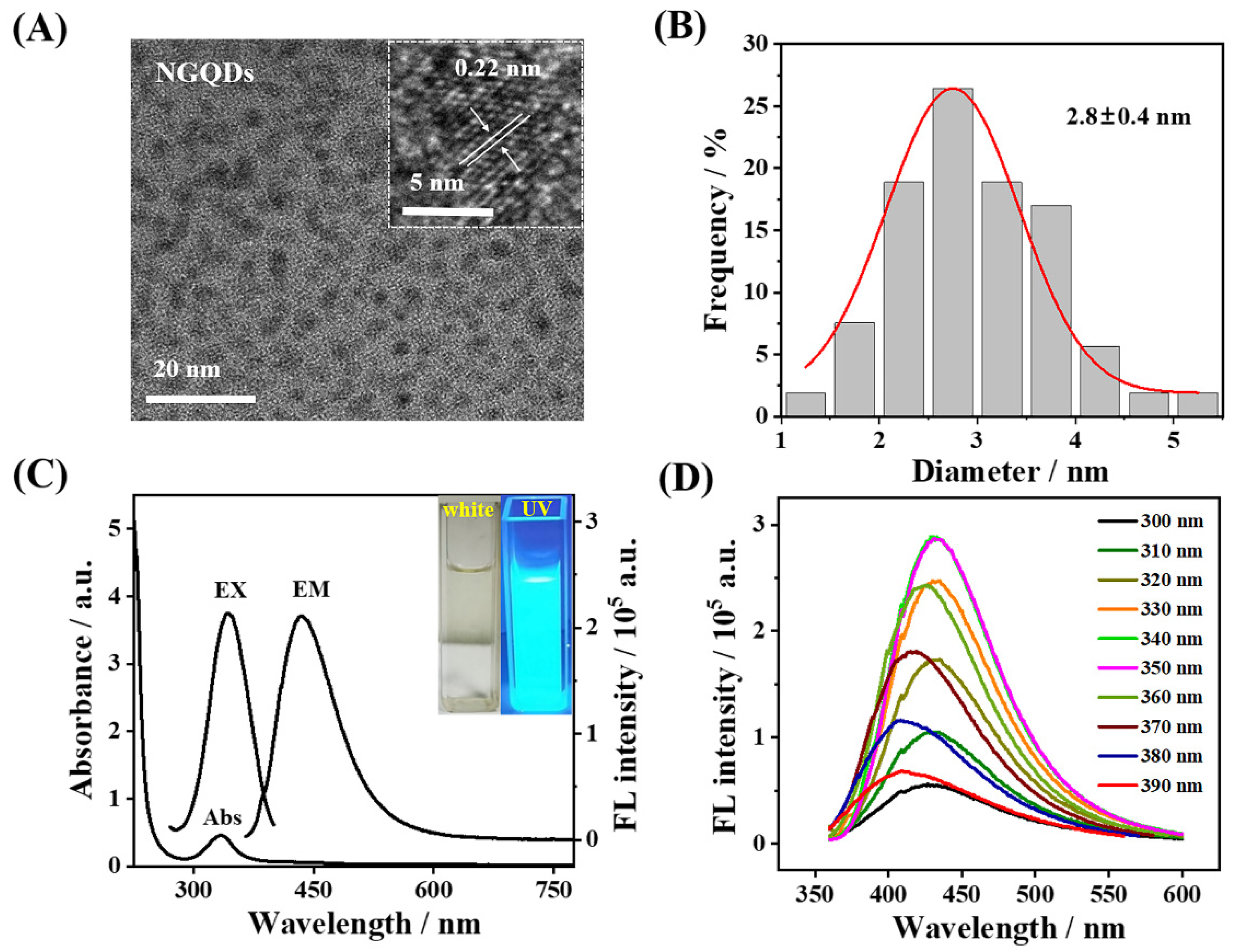 Biosensors 13 00808 g001 Biosensors 13 00808 g001