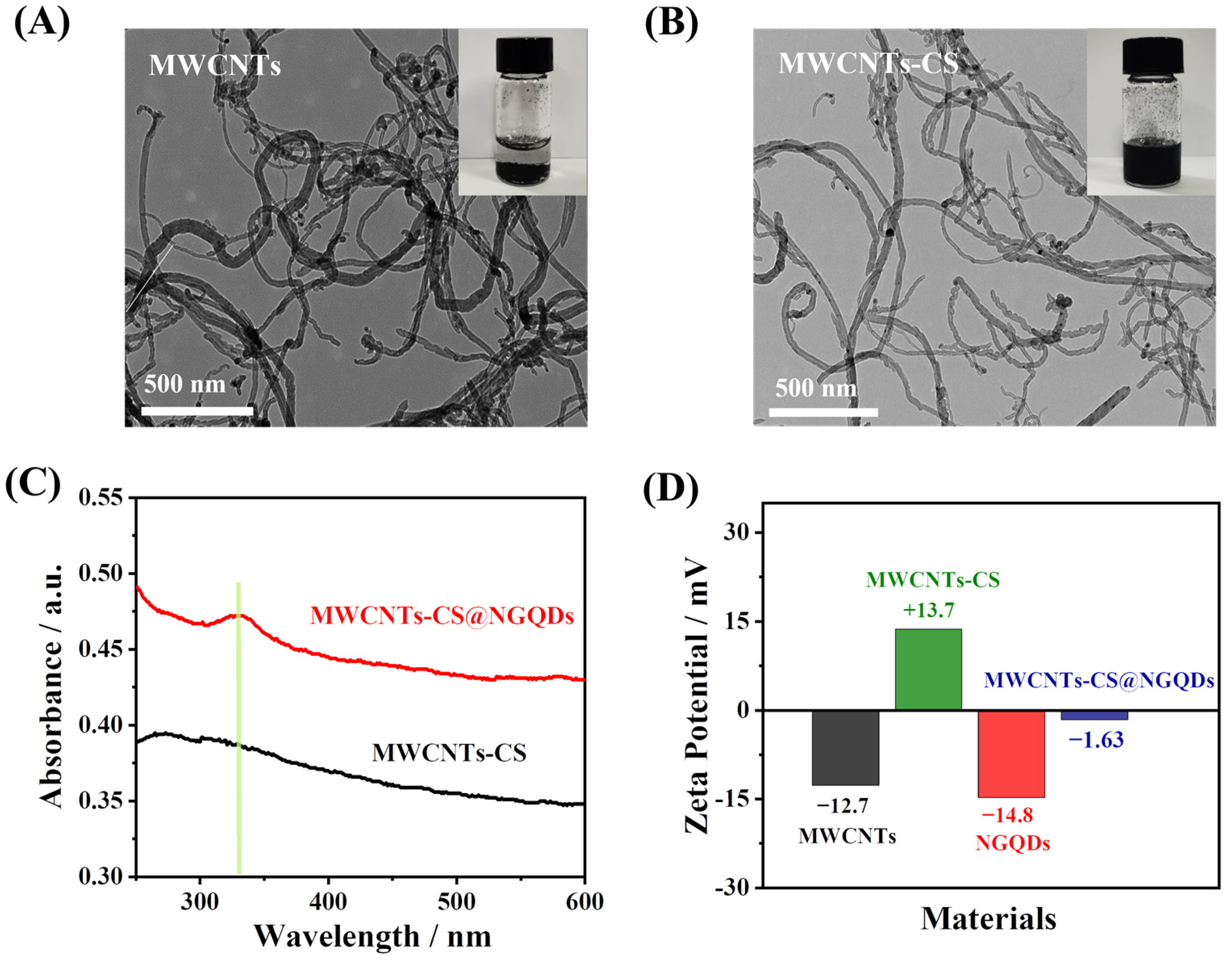 Biosensors 13 00808 g002 Biosensors 13 00808 g002