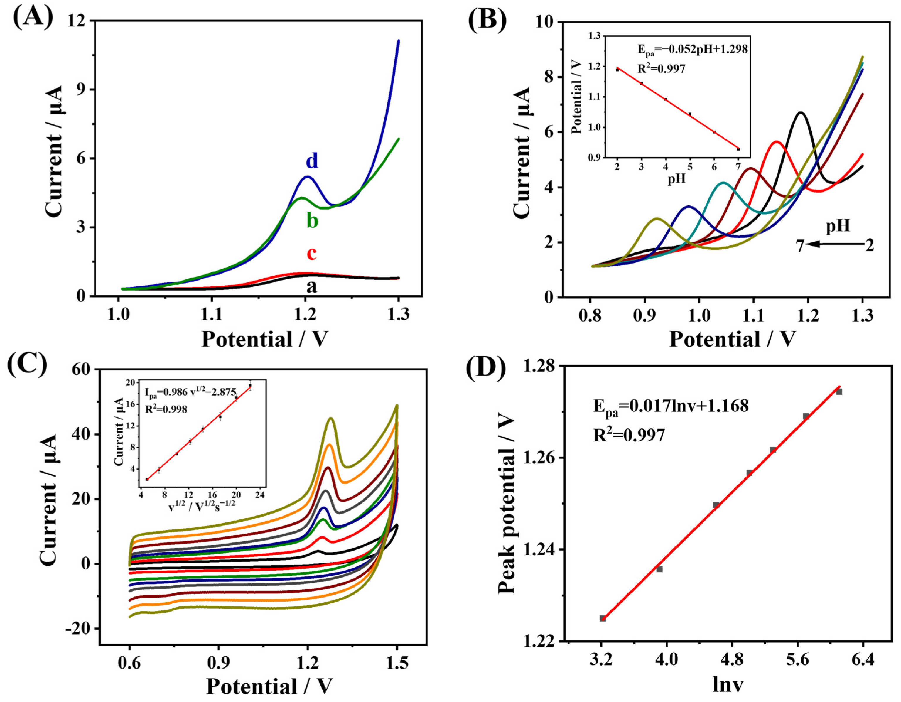 Biosensors 13 00808 g004 Biosensors 13 00808 g004