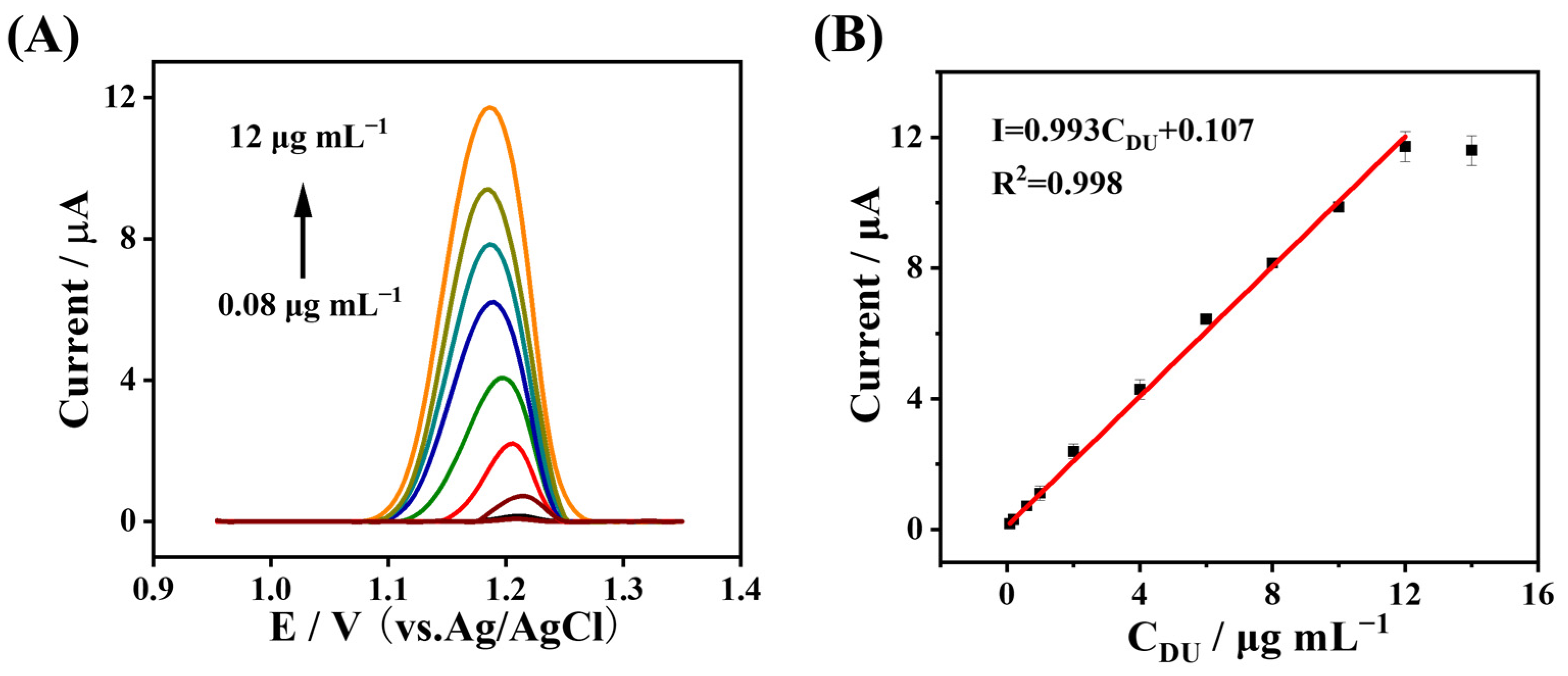Biosensors 13 00808 g006 Biosensors 13 00808 g006