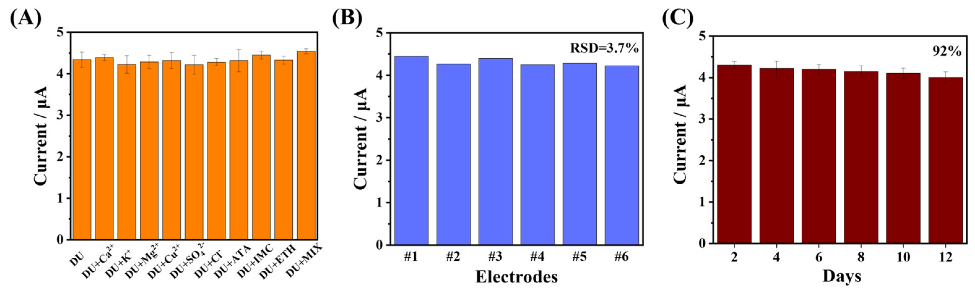 Biosensors 13 00808 g007 Biosensors 13 00808 g007