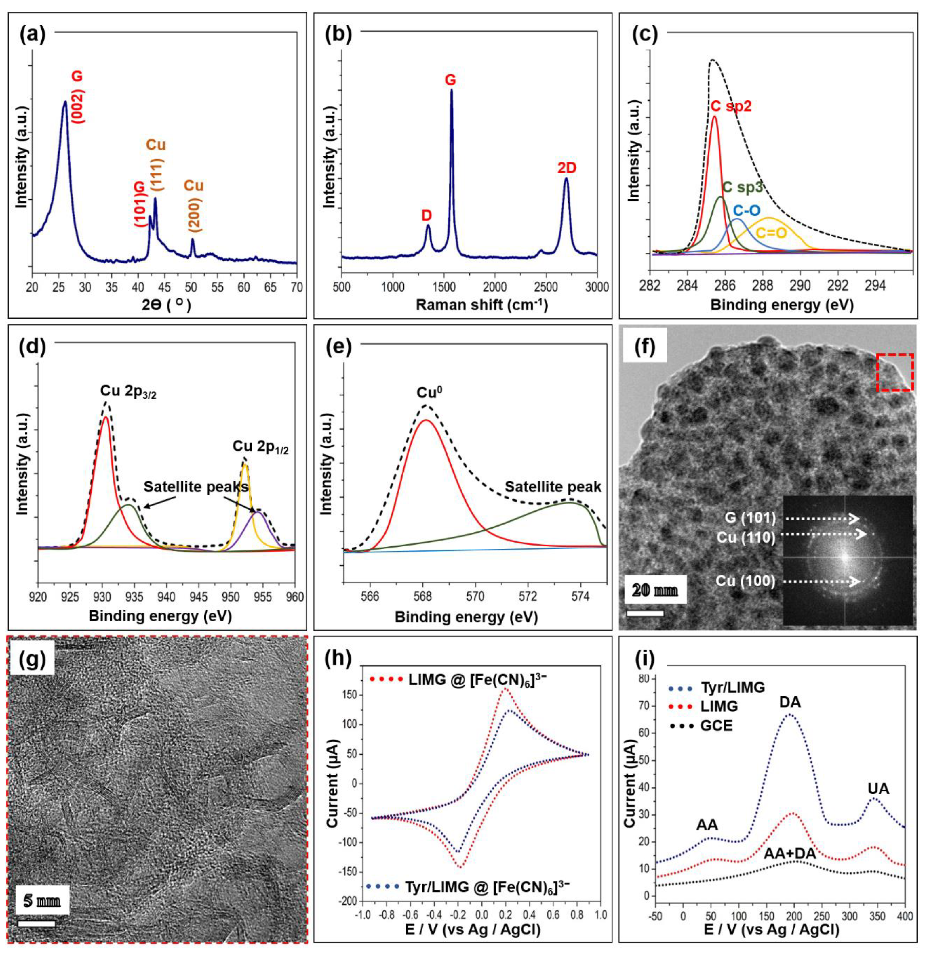 Biosensors 13 00810 g002