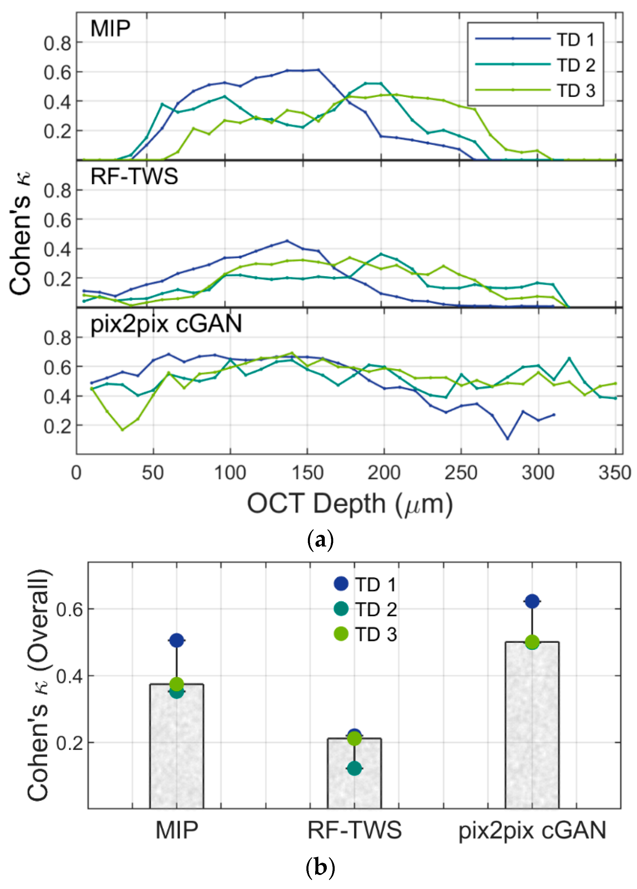 Biosensors 13 00818 g004