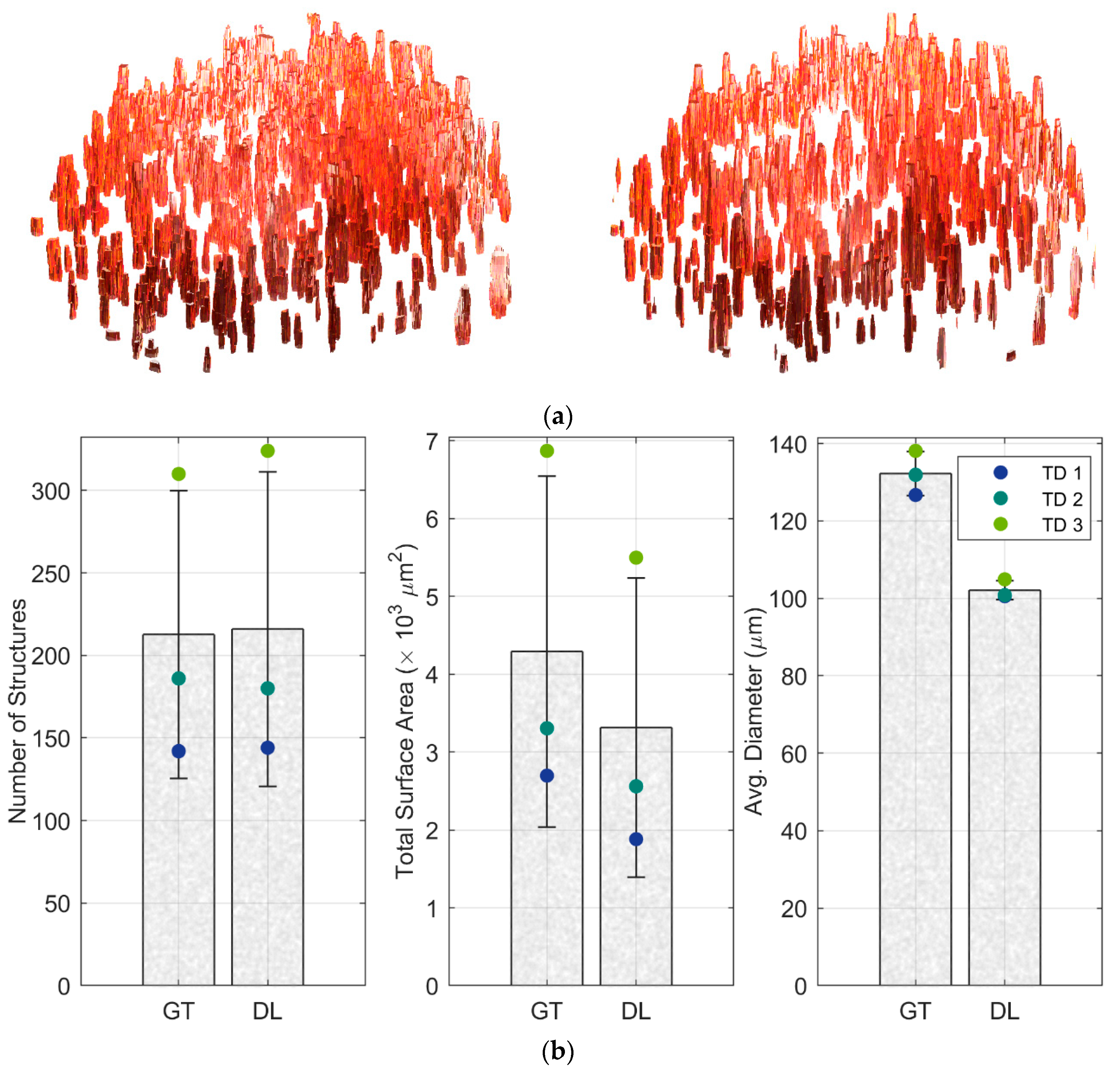 Biosensors 13 00818 g005