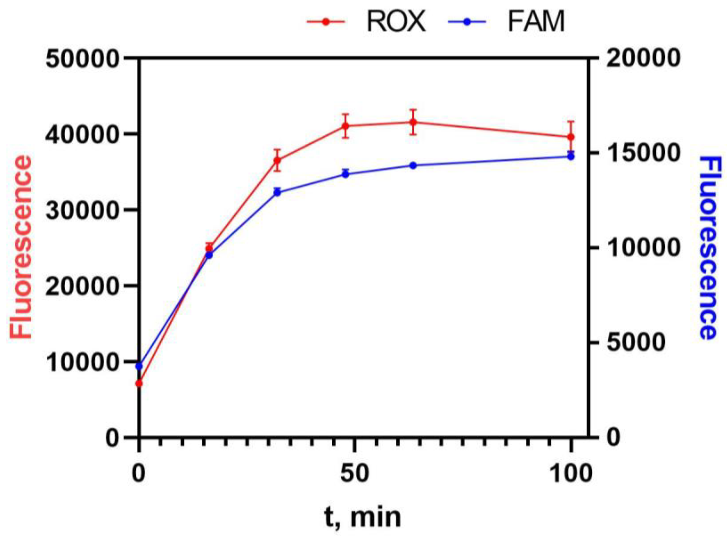 Biosensors 13 00824 g004