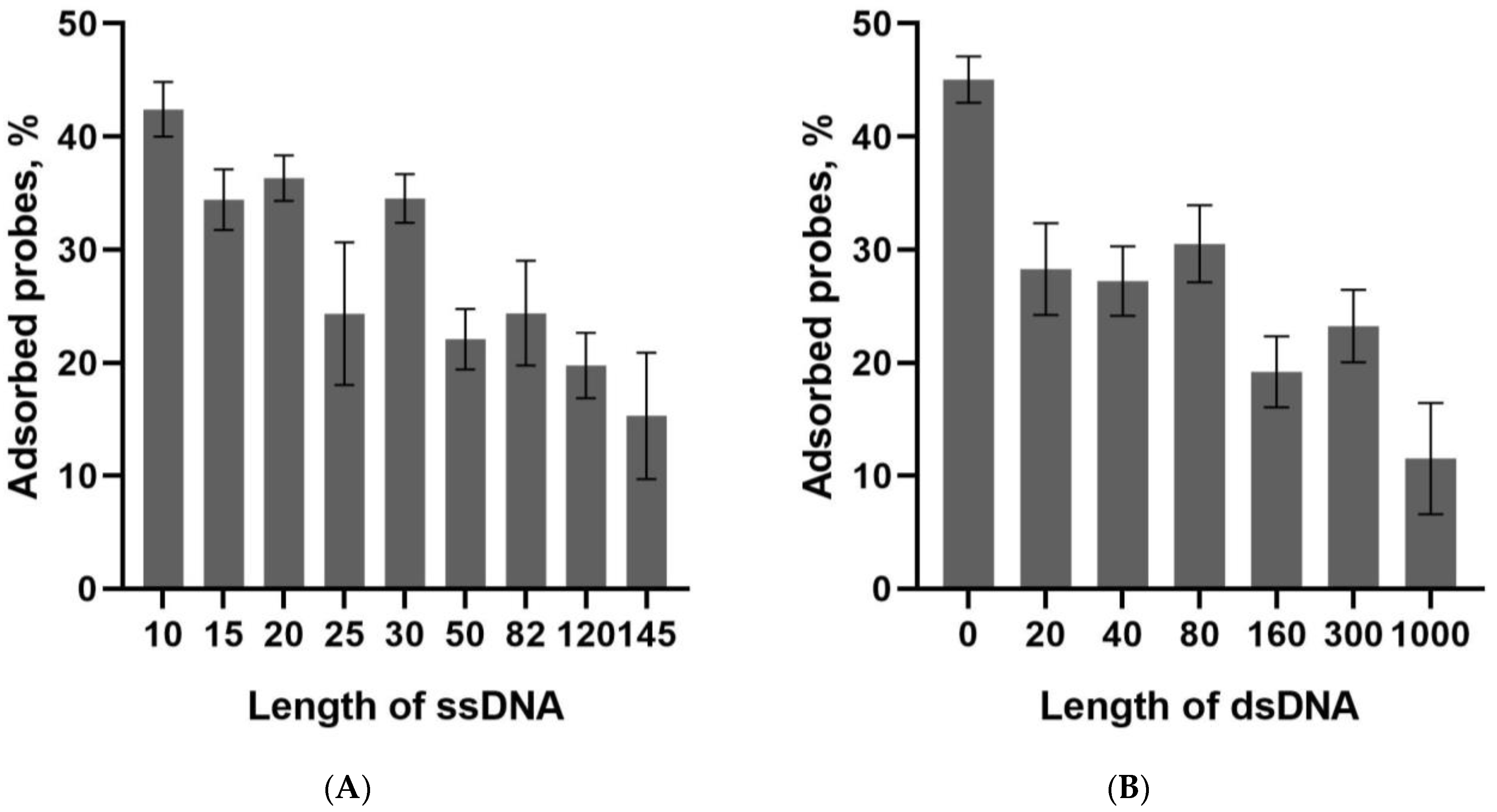 Biosensors 13 00824 g005