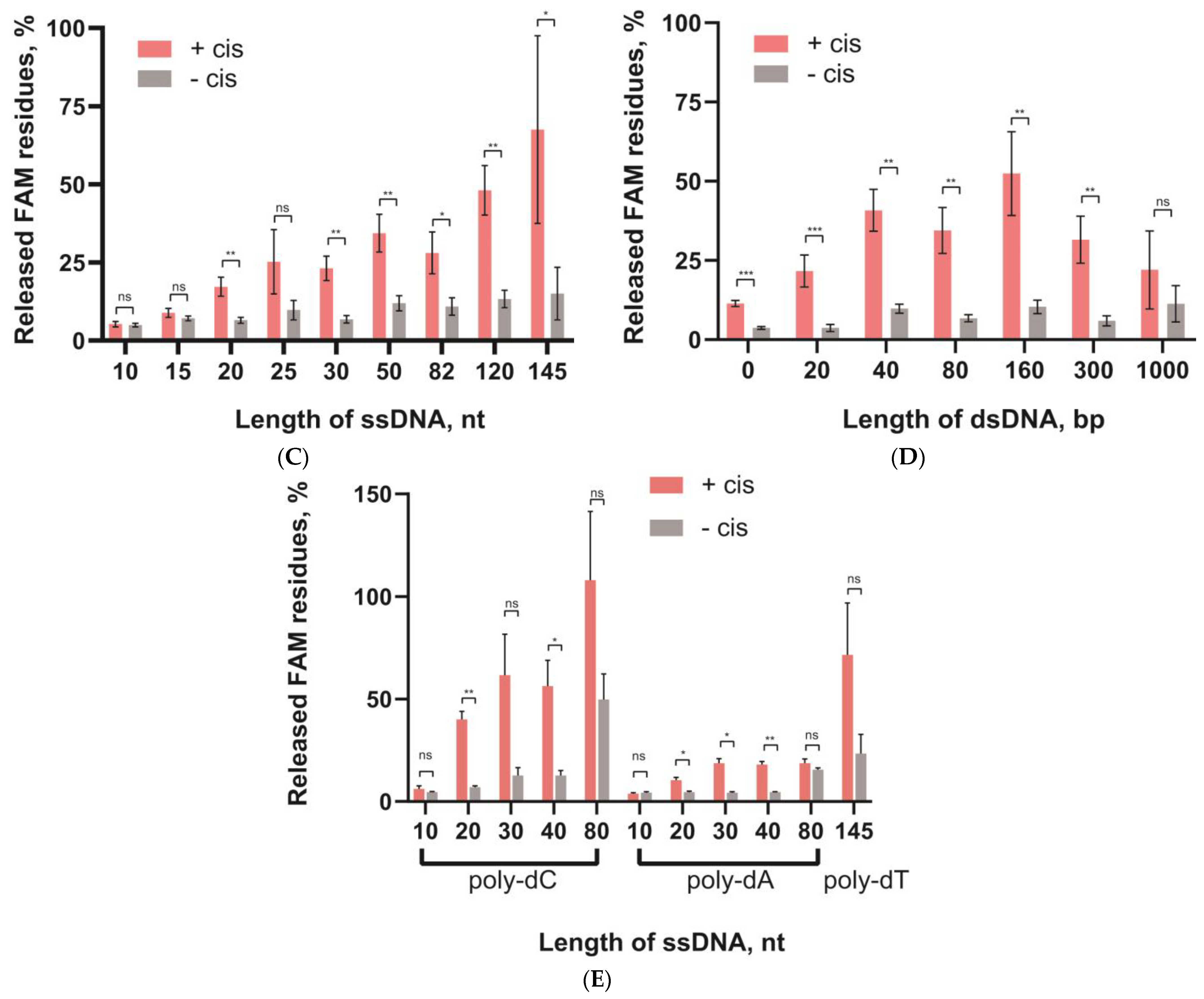Biosensors 13 00824 g006b