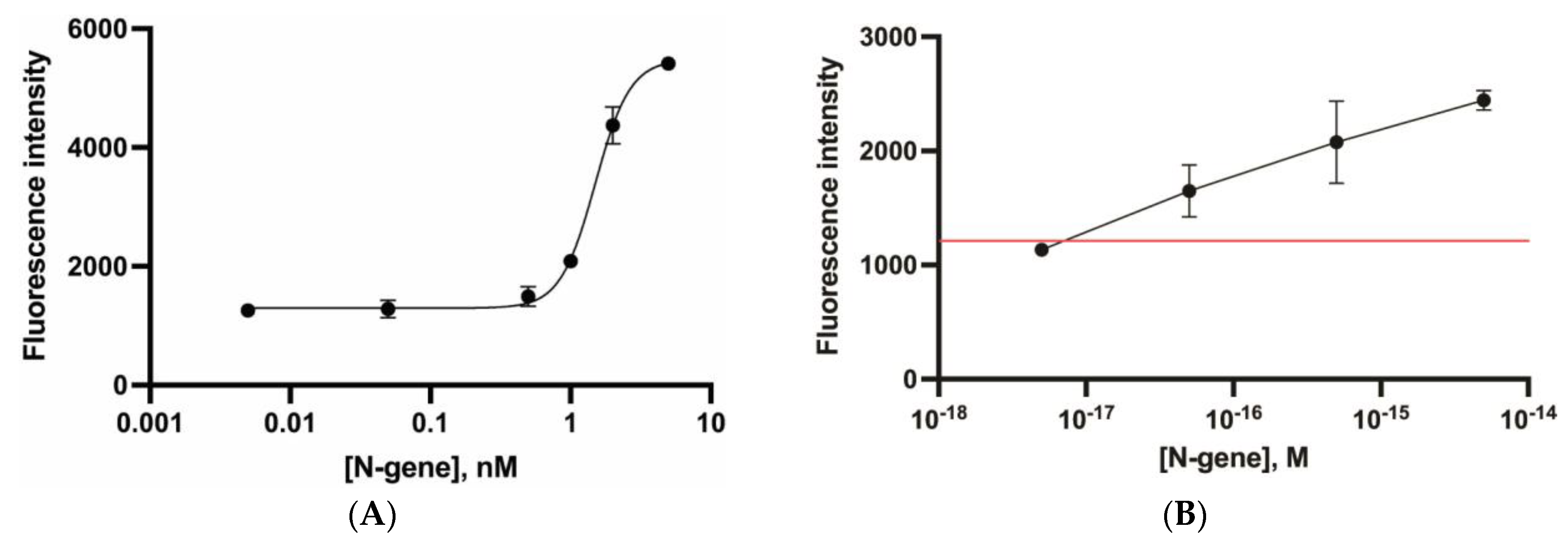 Biosensors 13 00824 g008