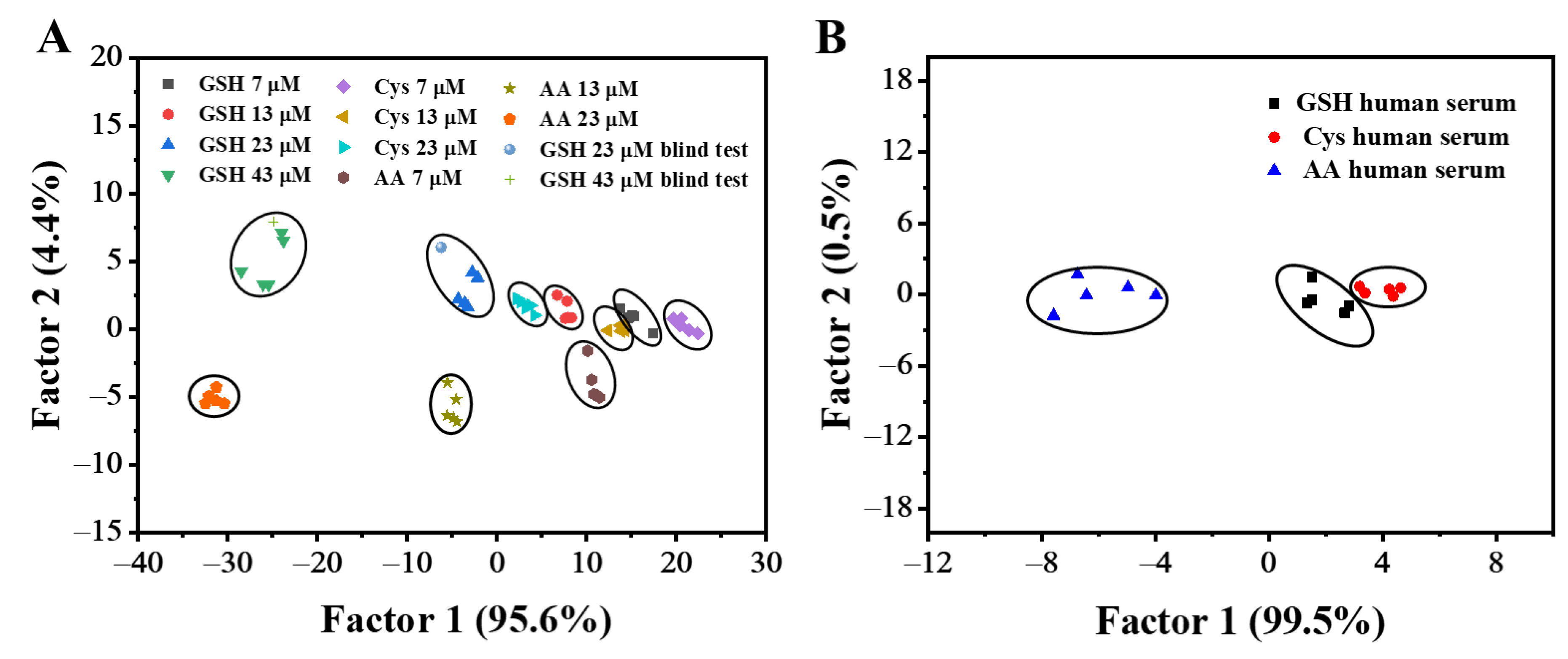 Biosensors 13 00827 g005
