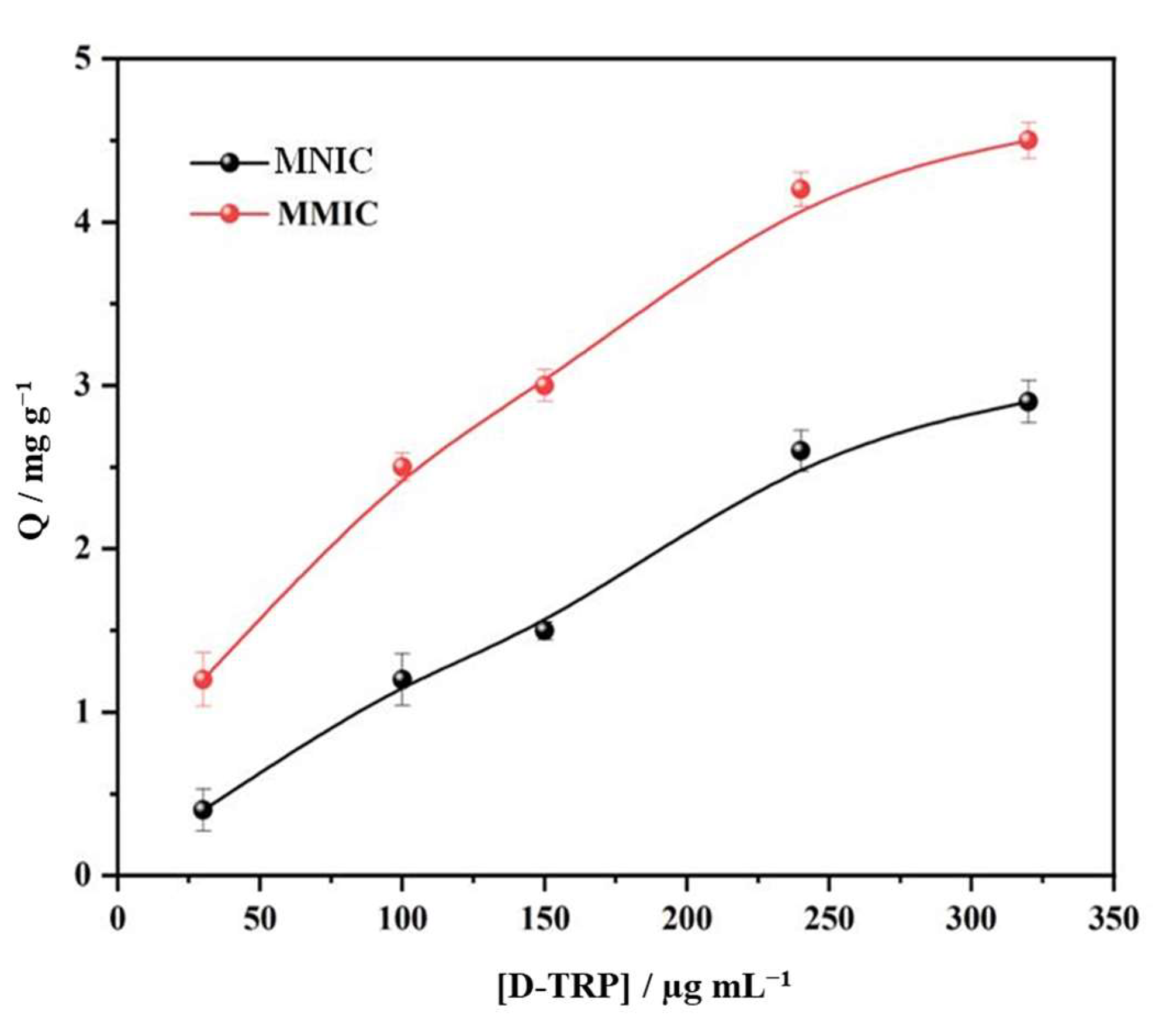 Biosensors 13 00830 g003