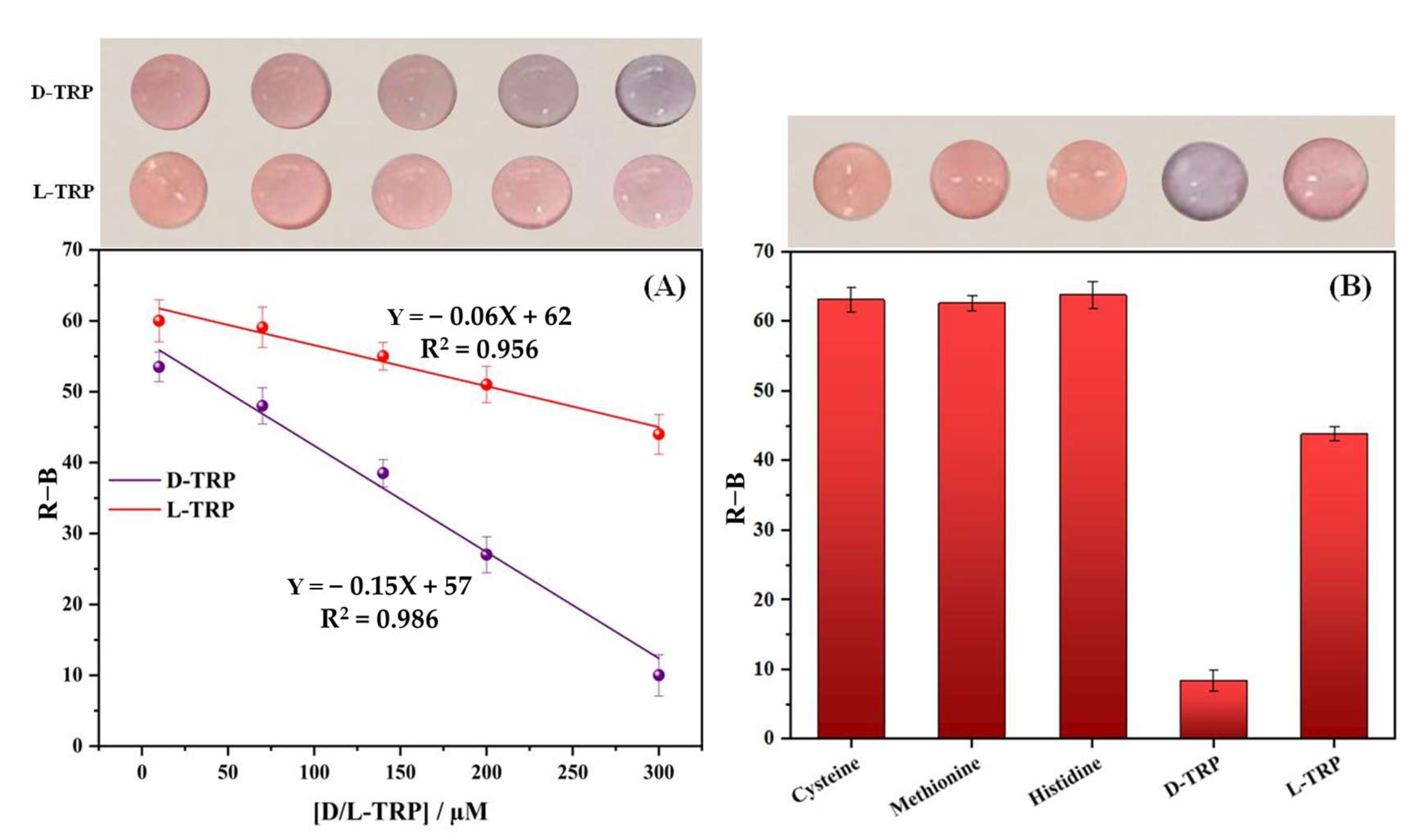 Biosensors 13 00830 g005