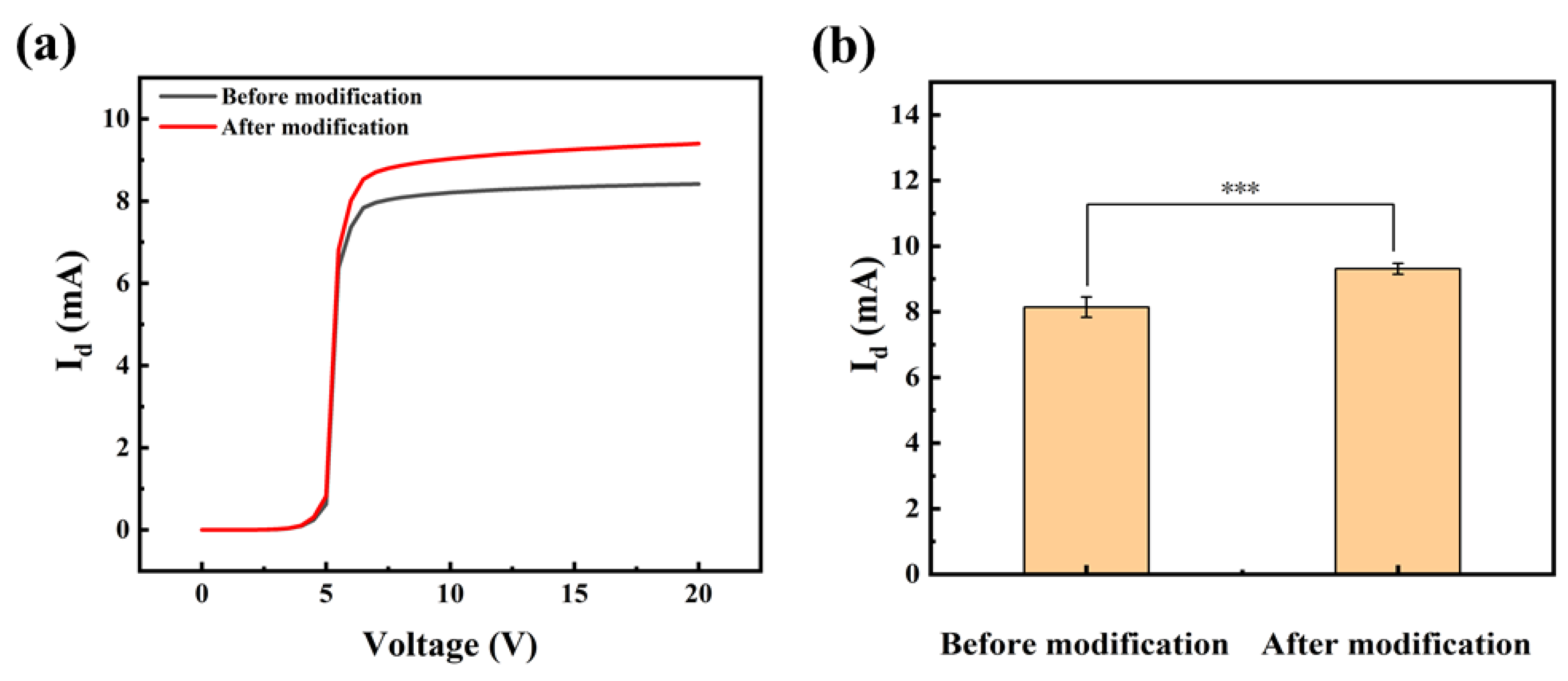 Biosensors 13 00831 g003