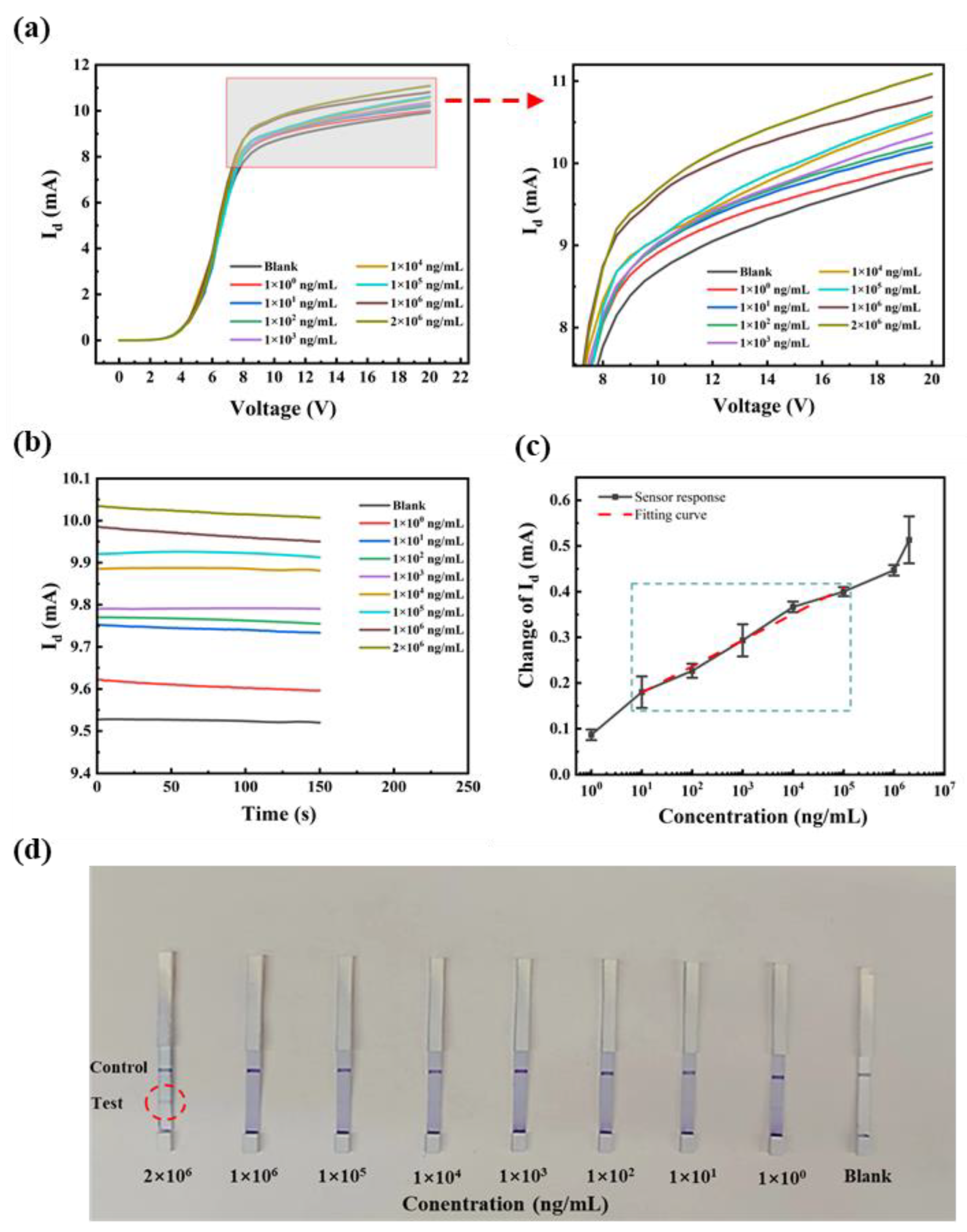 Biosensors 13 00831 g008