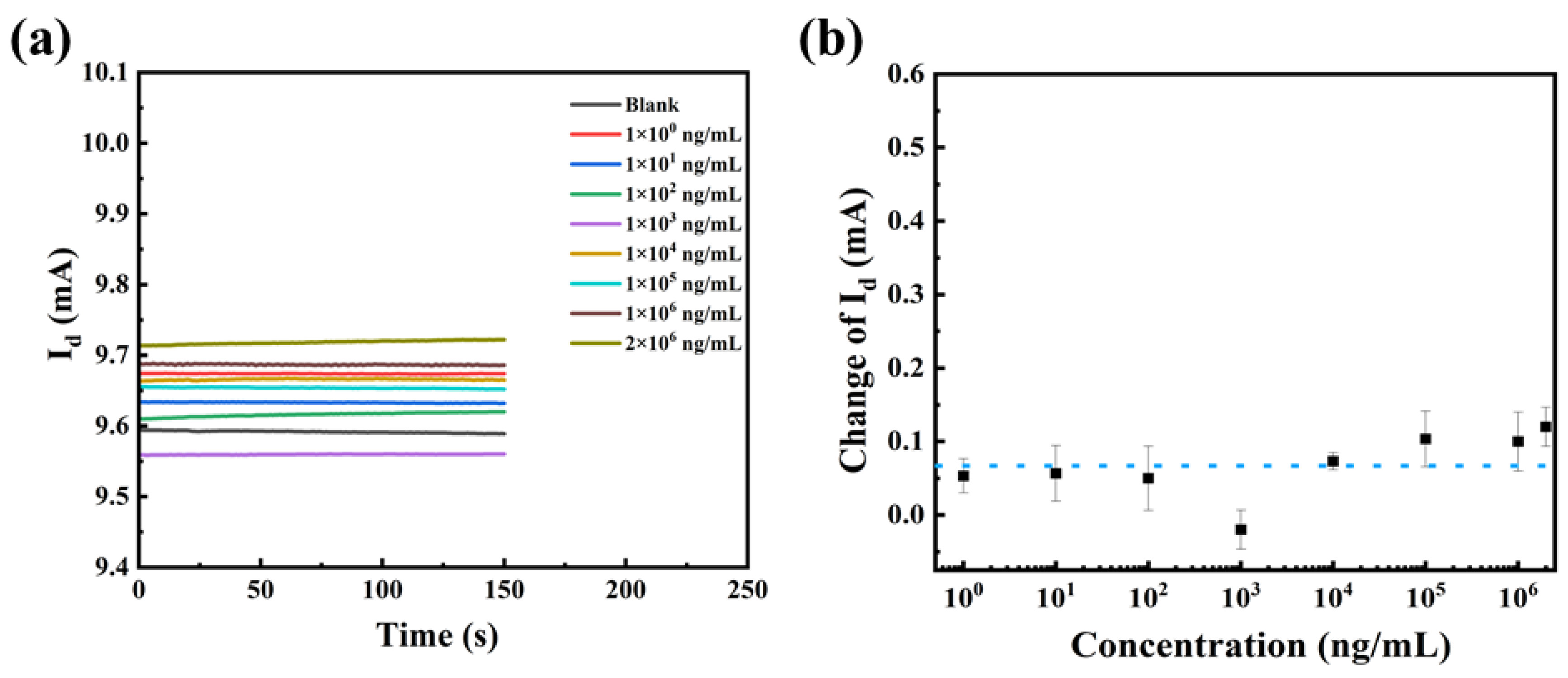Biosensors 13 00831 g009