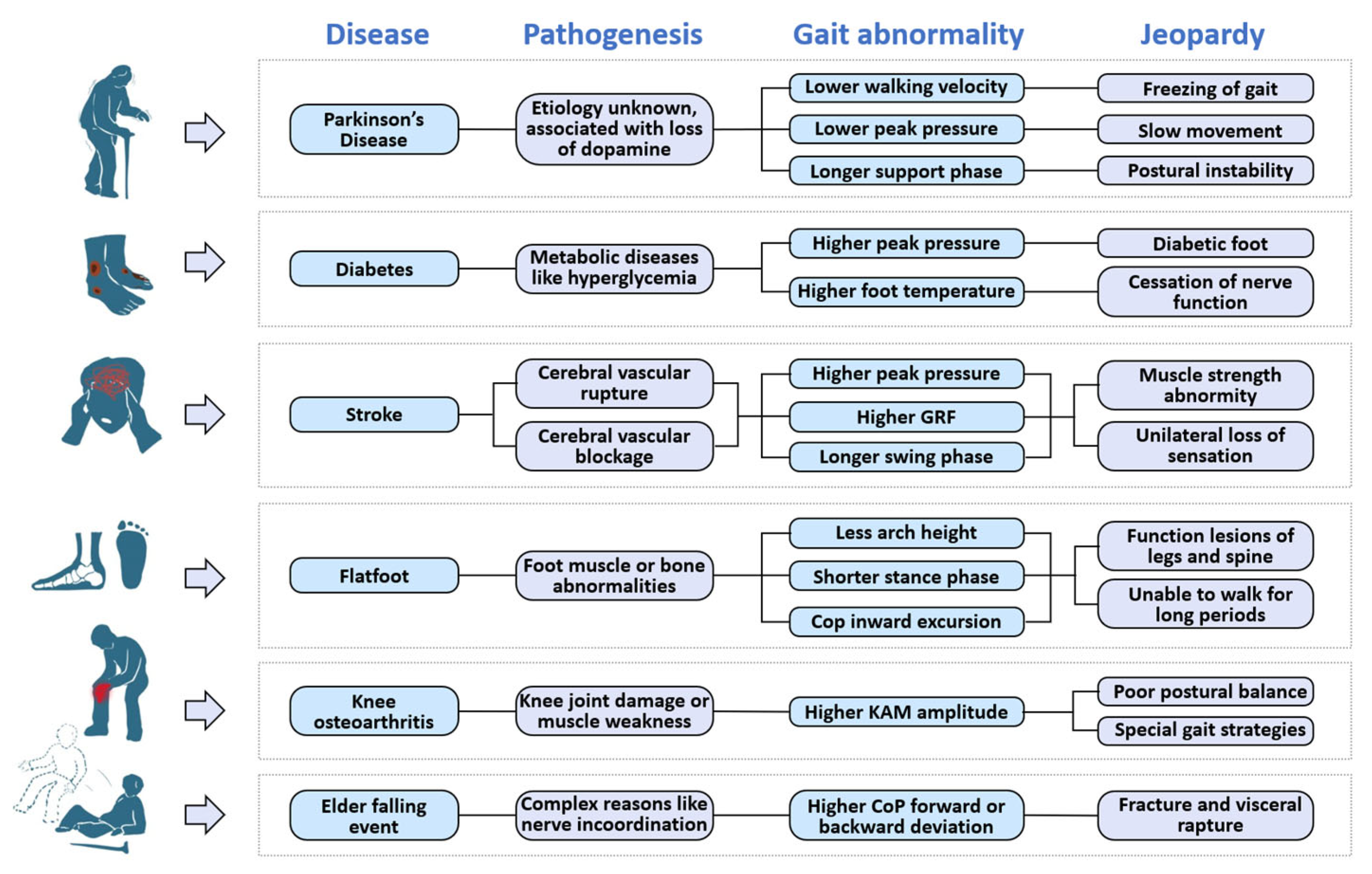 Biosensors 13 00833 g006 Biosensors 13 00833 g006