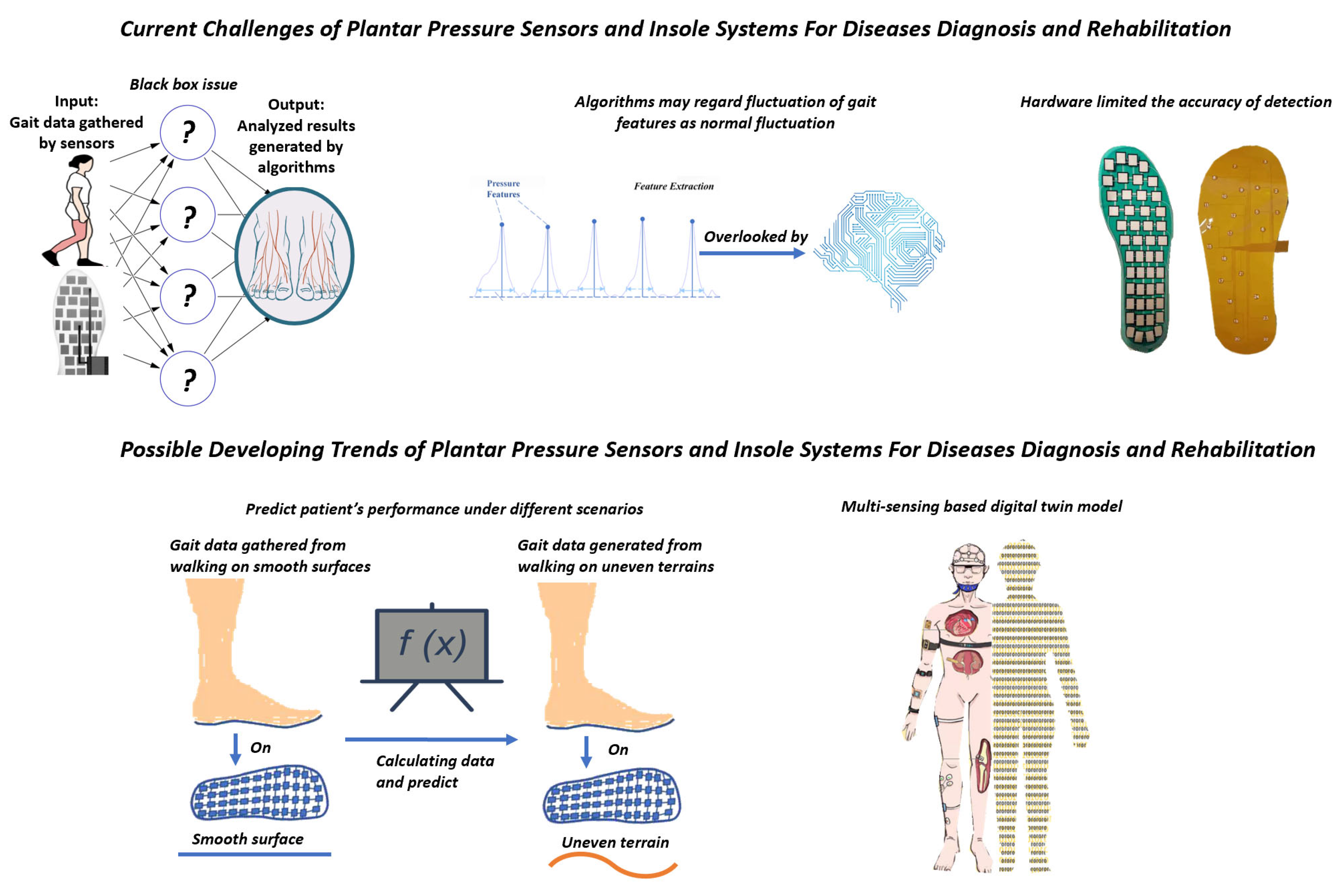 Biosensors 13 00833 g007 Biosensors 13 00833 g007