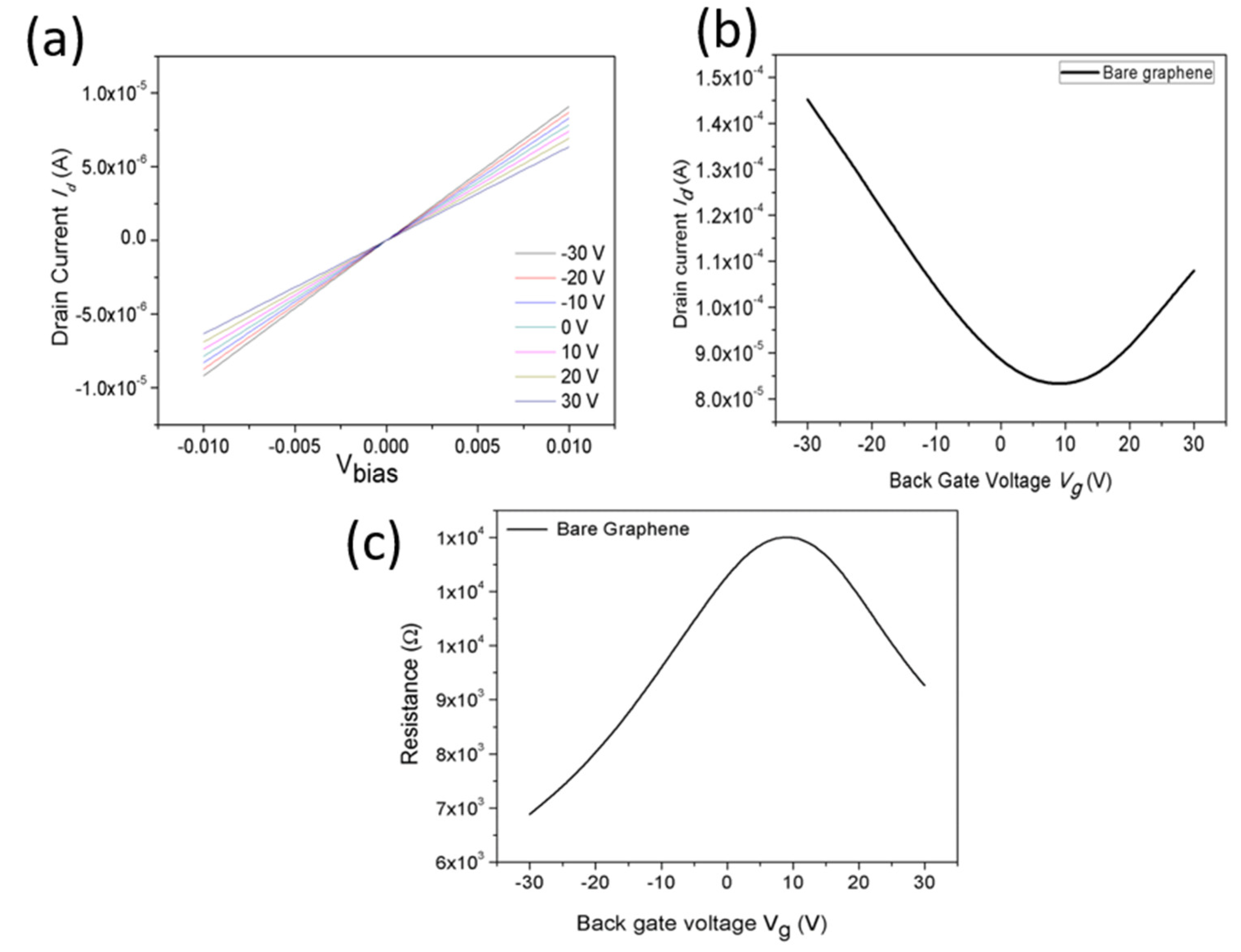 Biosensors 13 00834 g005