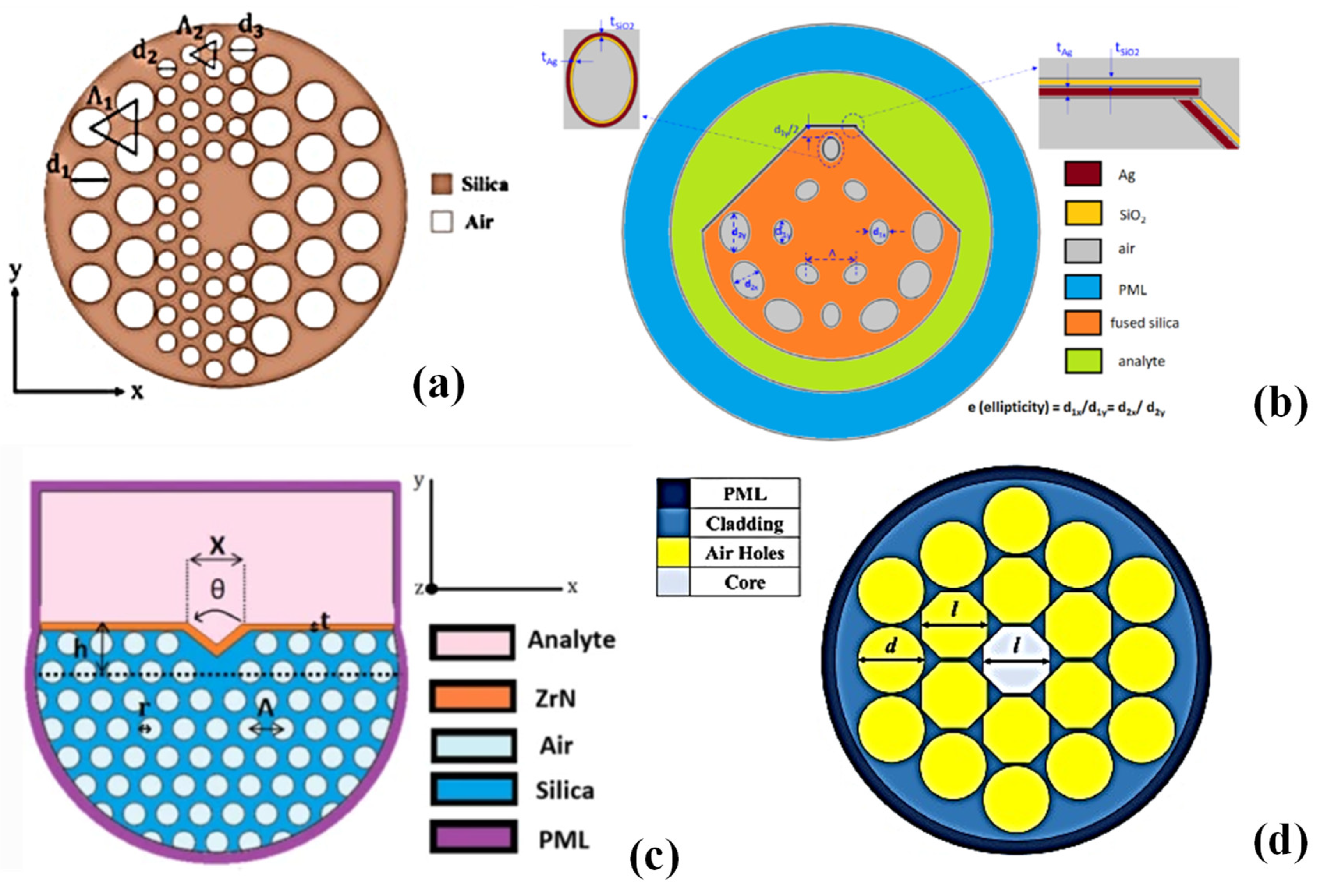 Biosensors 13 00835 g005