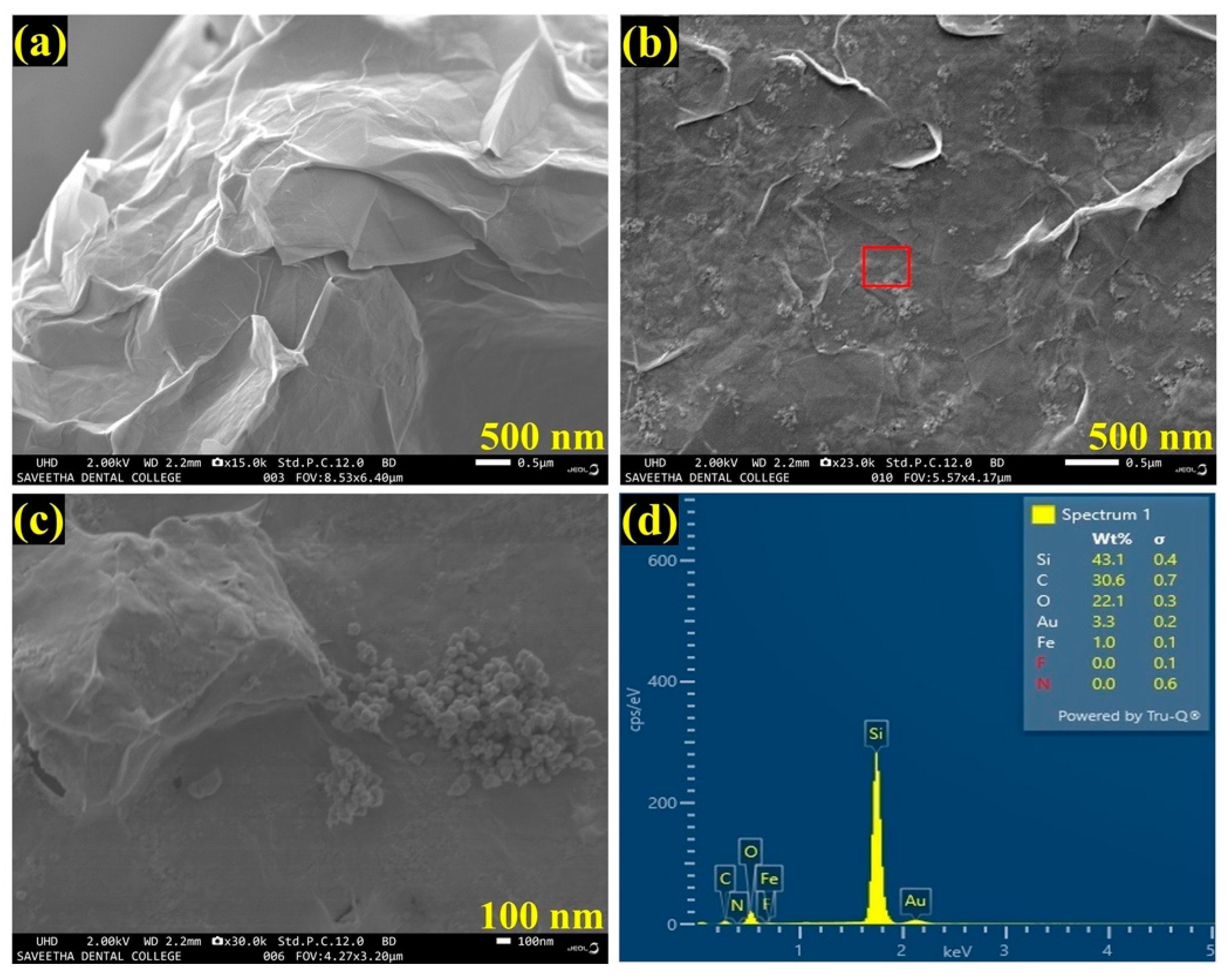 Biosensors 13 00839 g002