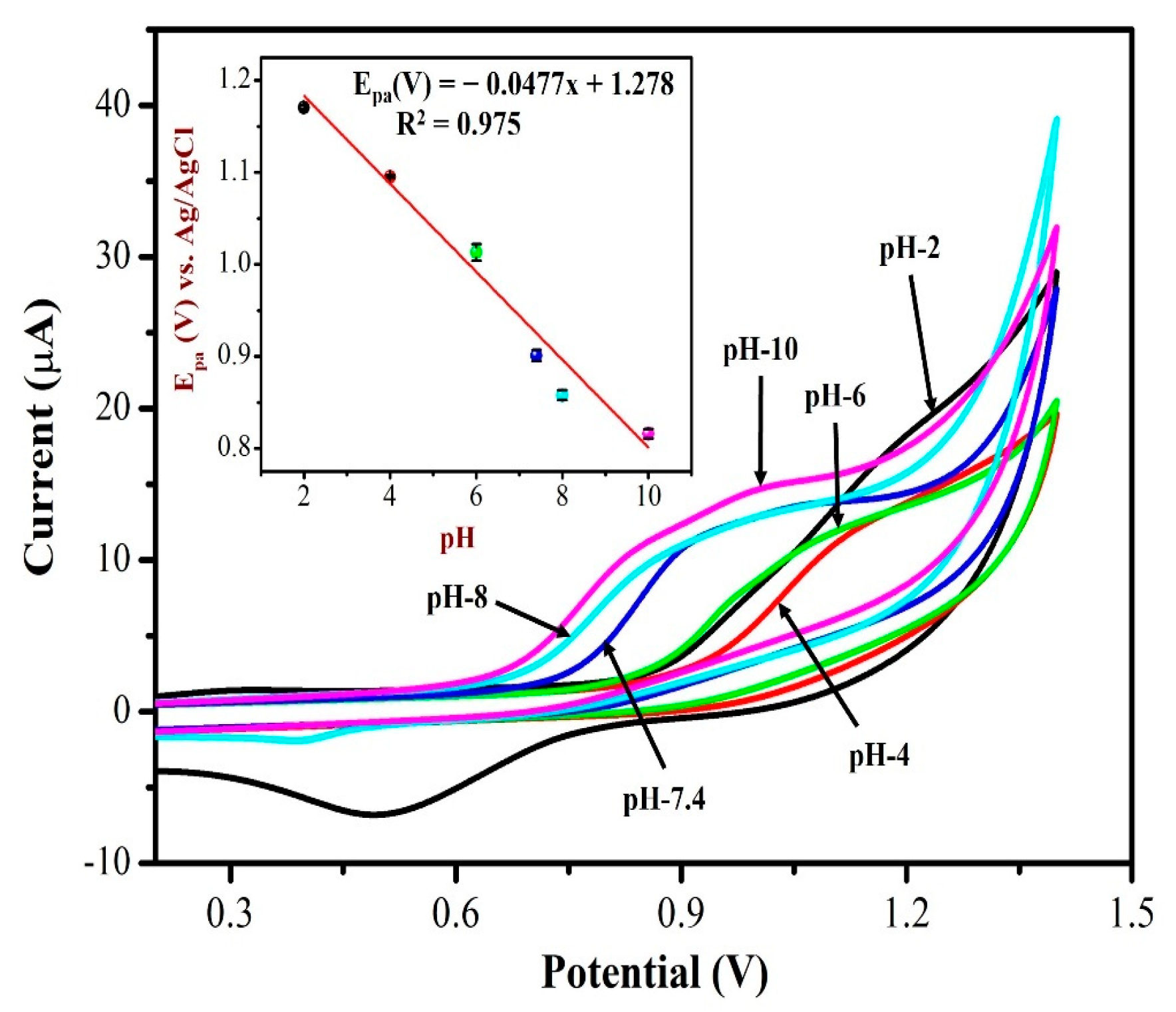 Biosensors 13 00839 g009
