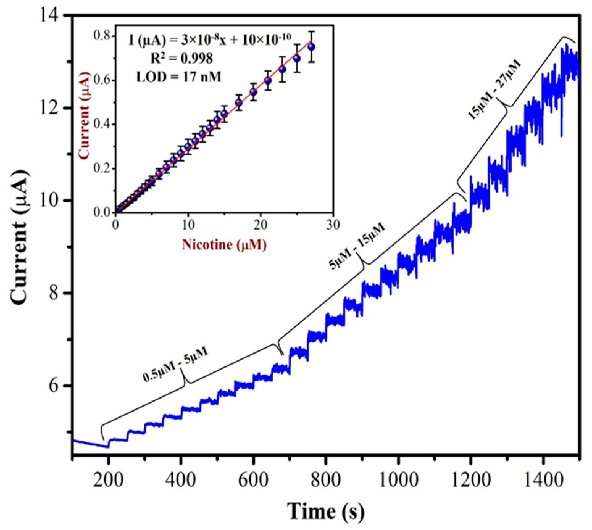 Biosensors 13 00839 g010