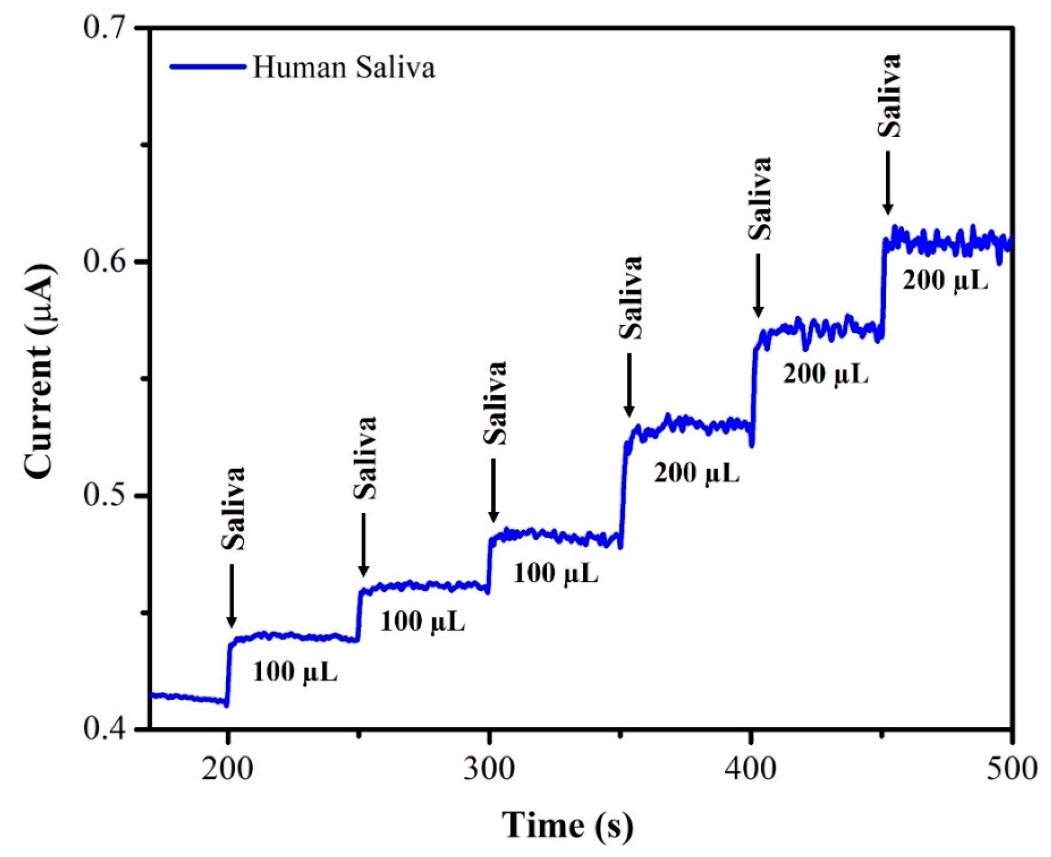 Biosensors 13 00839 g012
