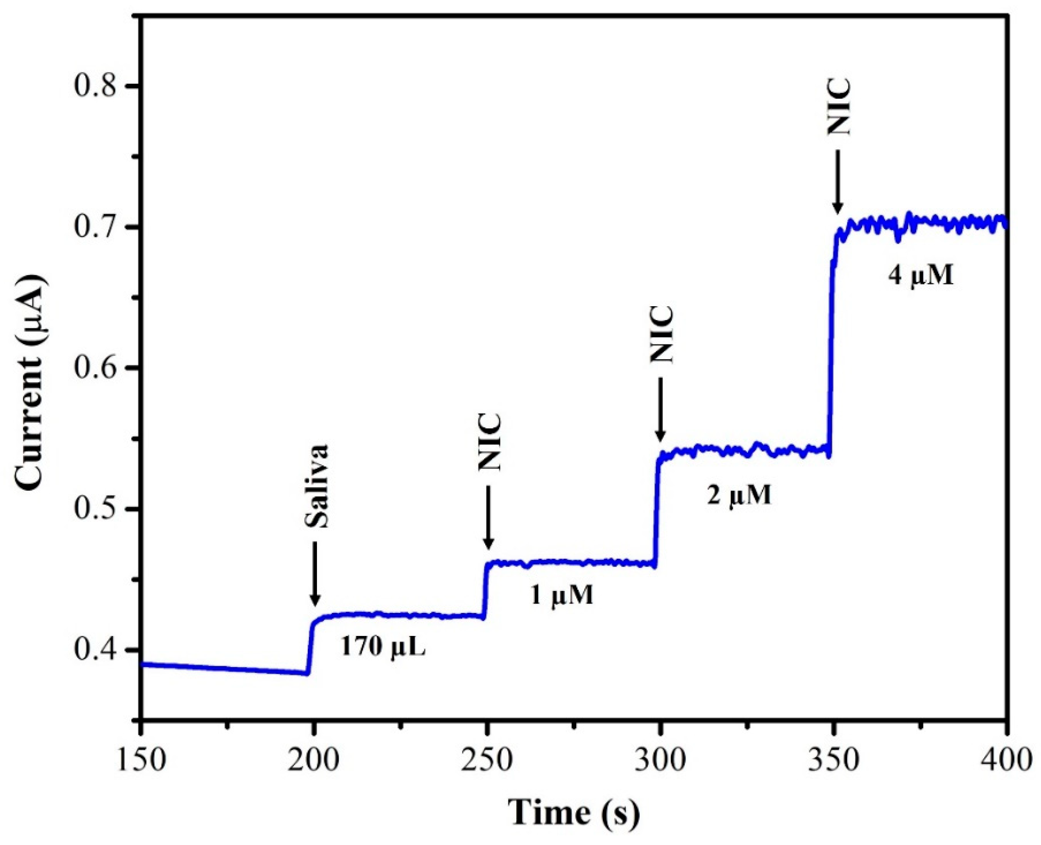 Biosensors 13 00839 g013