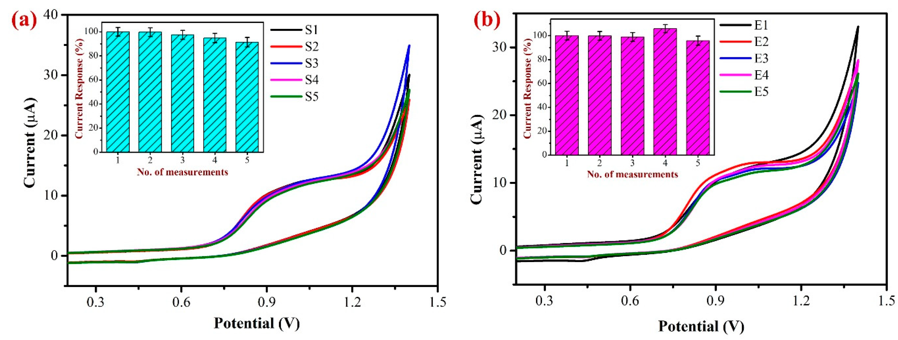 Biosensors 13 00839 g014