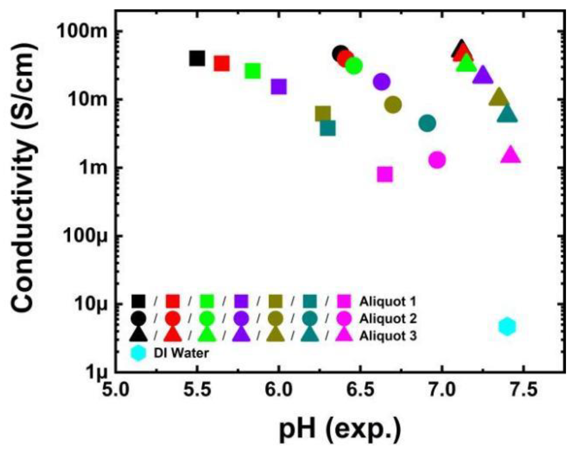 Biosensors 13 00841 g001