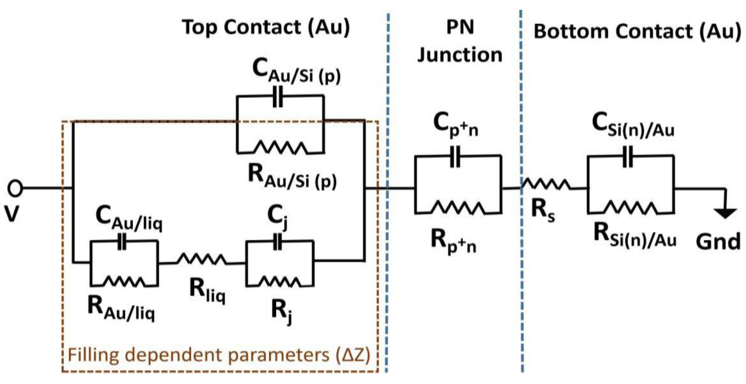 Biosensors 13 00841 g003