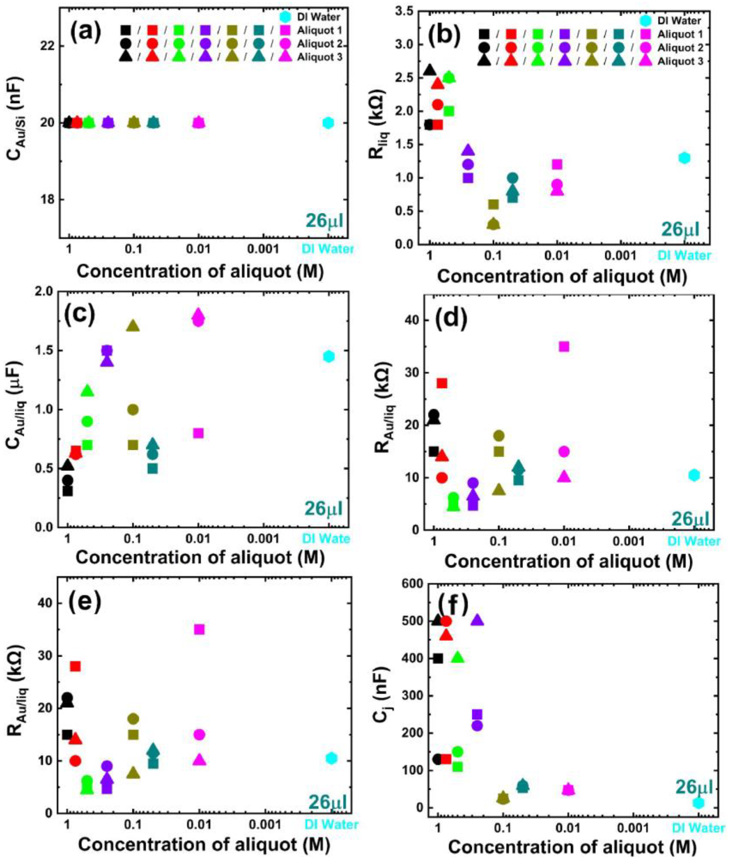 Biosensors 13 00841 g0a2