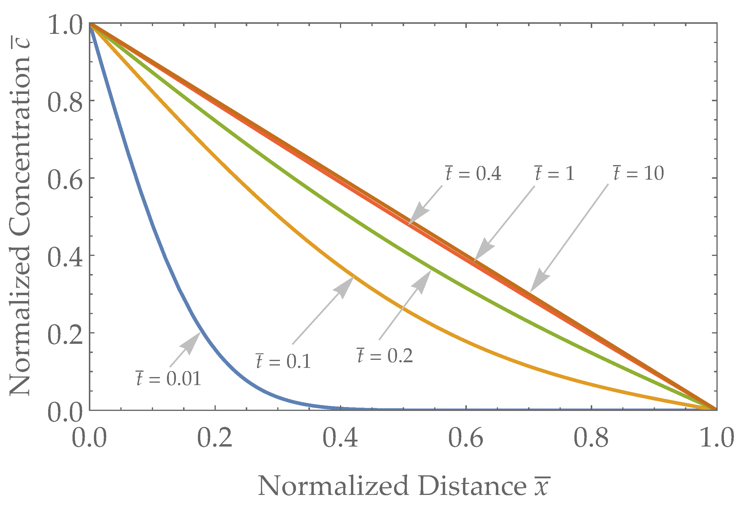 Biosensors 13 00845 g003
