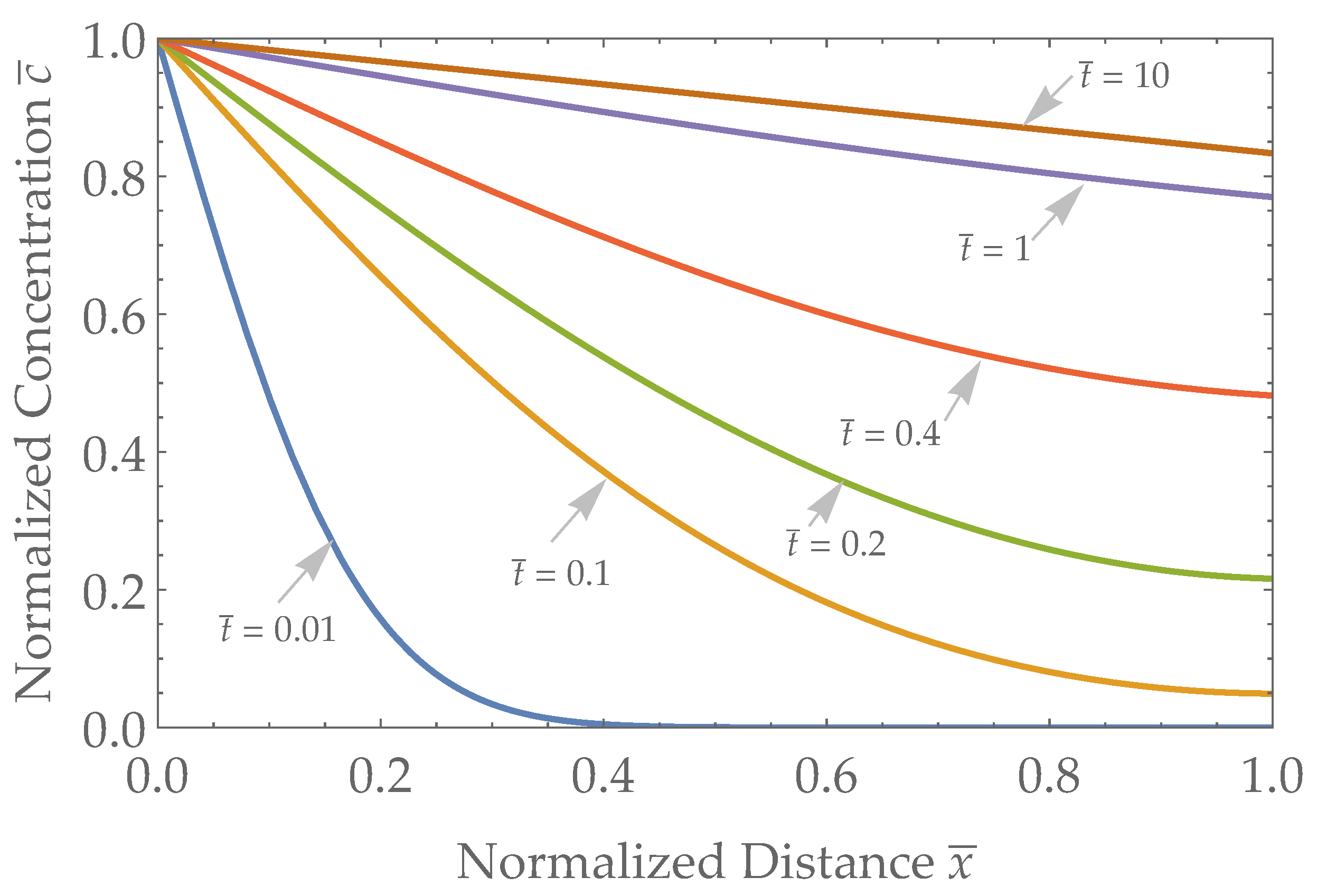 Biosensors 13 00845 g004