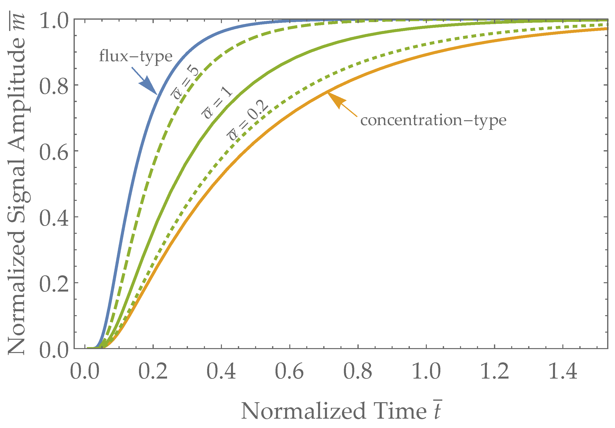 Biosensors 13 00845 g005
