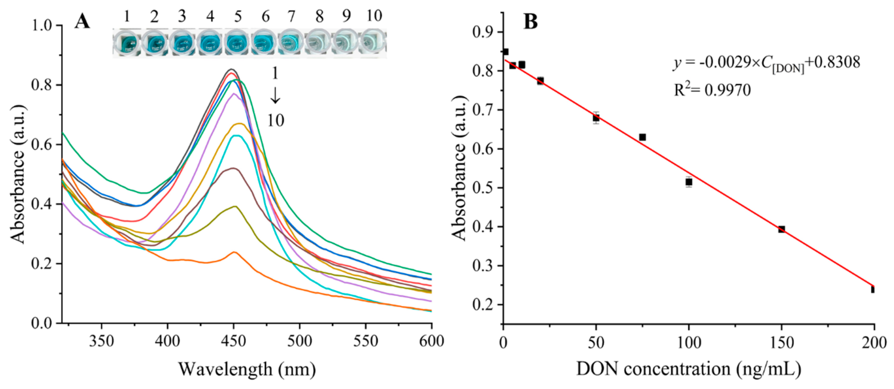 Biosensors 13 00847 g003