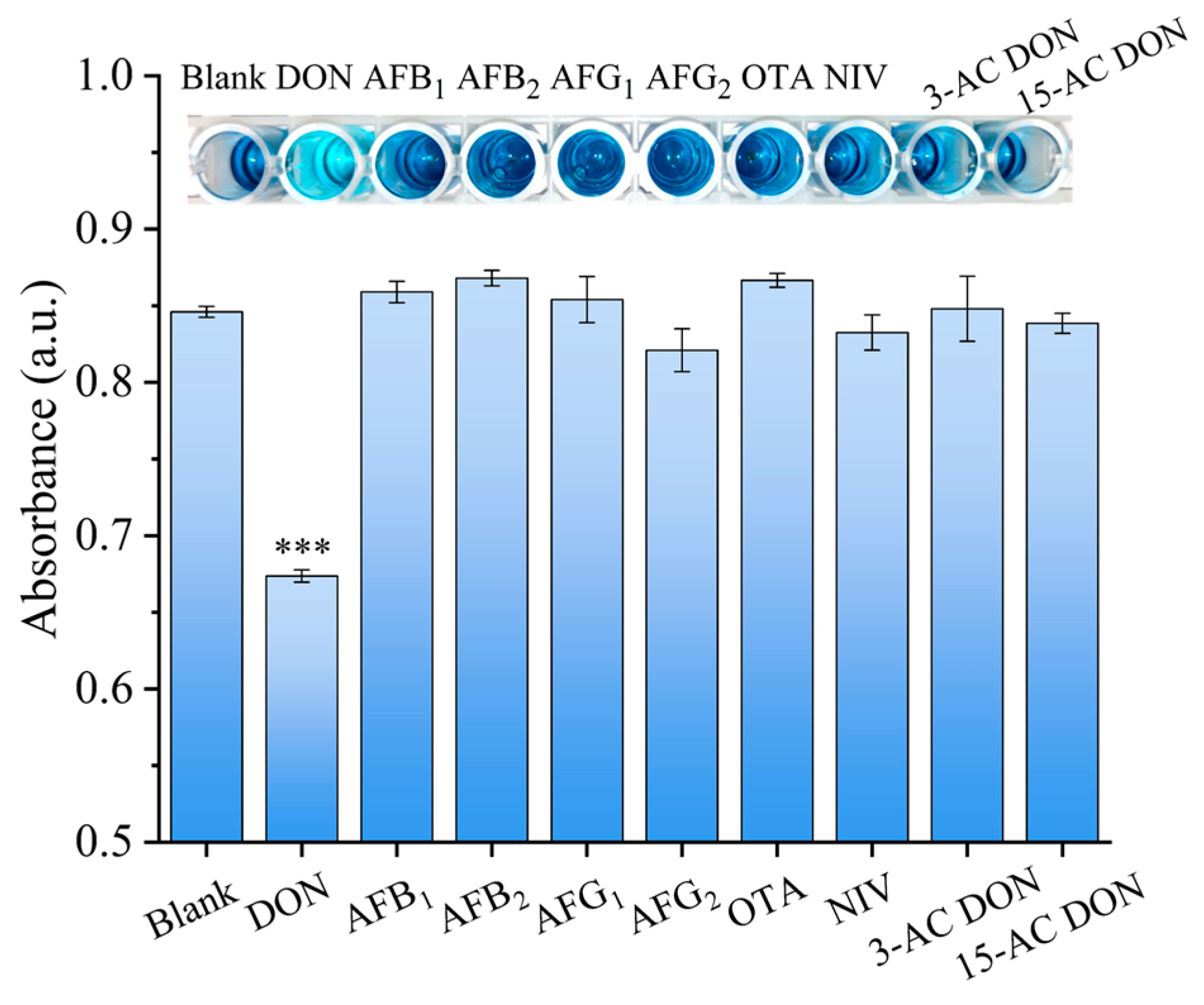 Biosensors 13 00847 g004
