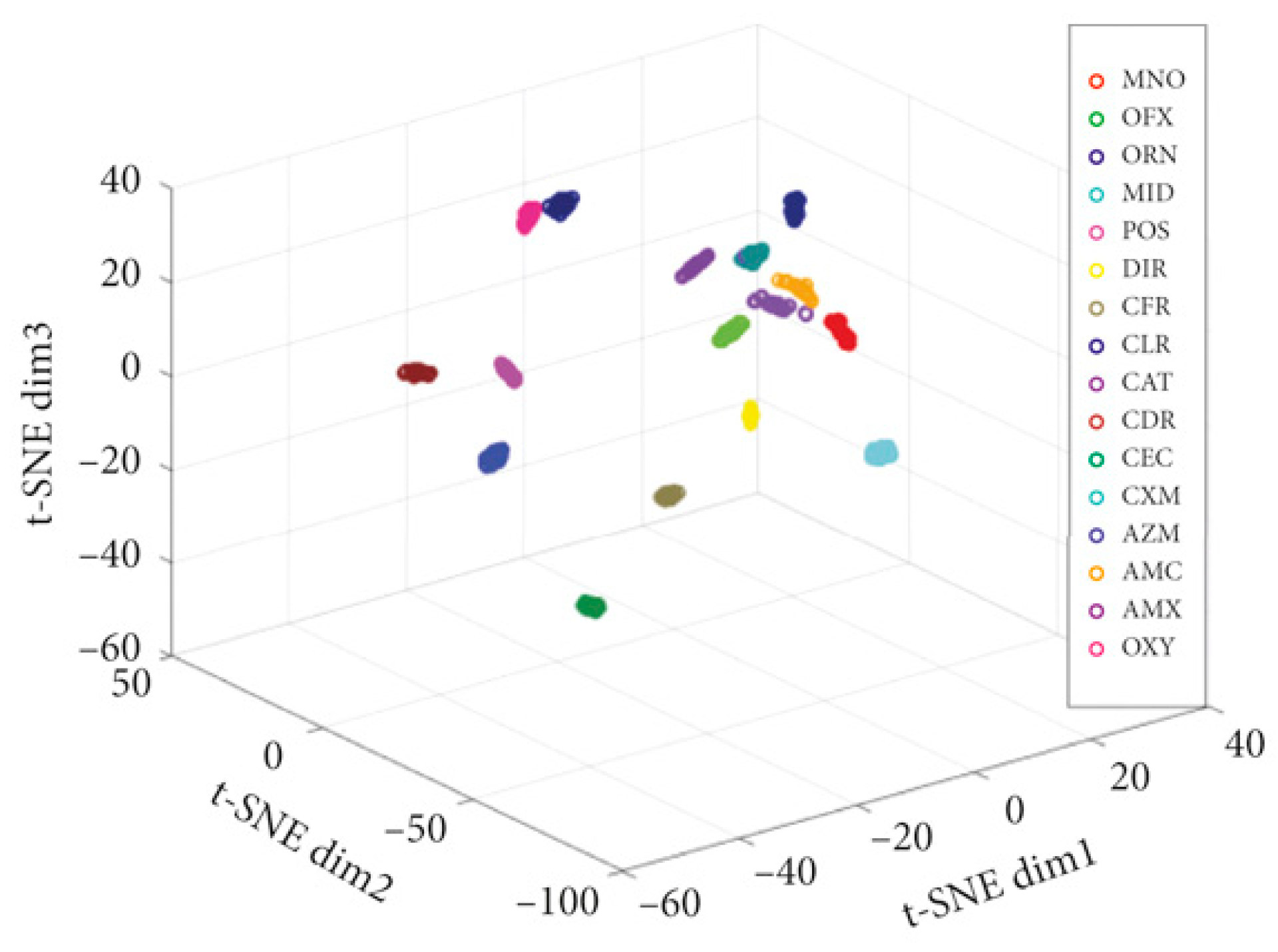 Biosensors 13 00850 g006