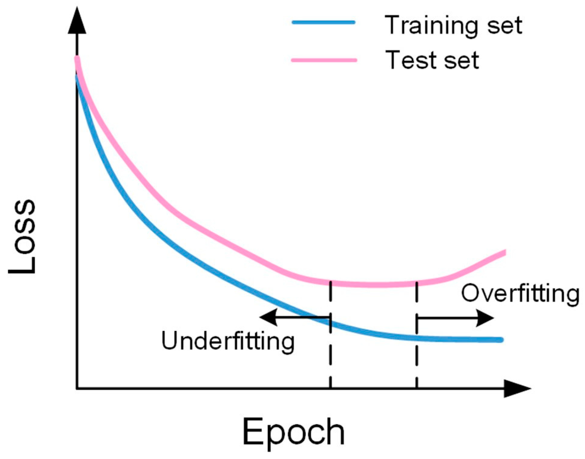 Biosensors 13 00850 g007
