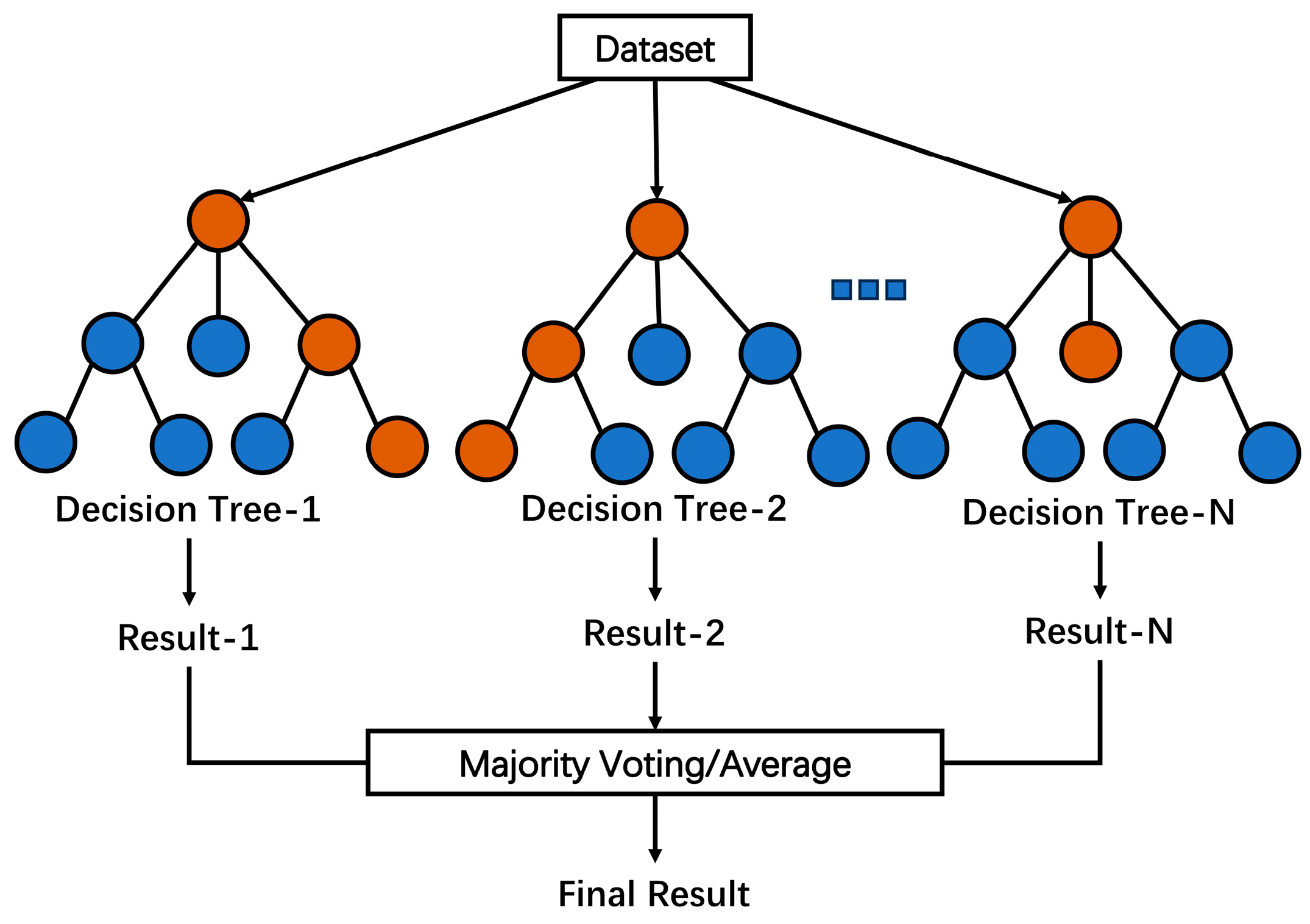 Biosensors 13 00850 g008