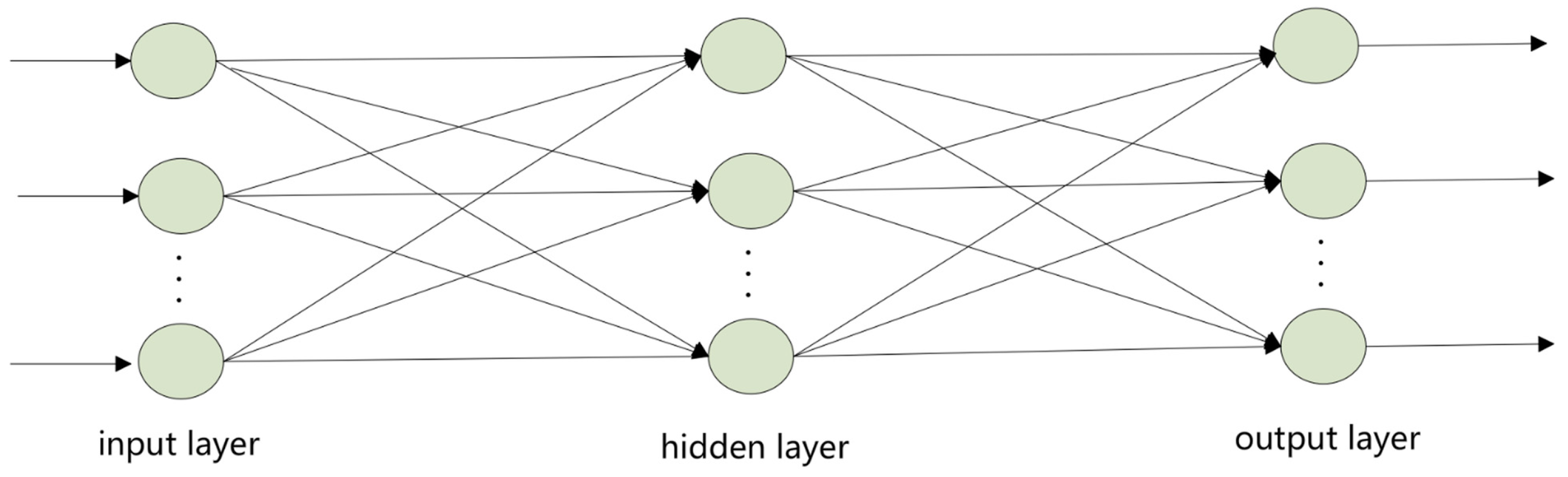 Biosensors 13 00850 g010